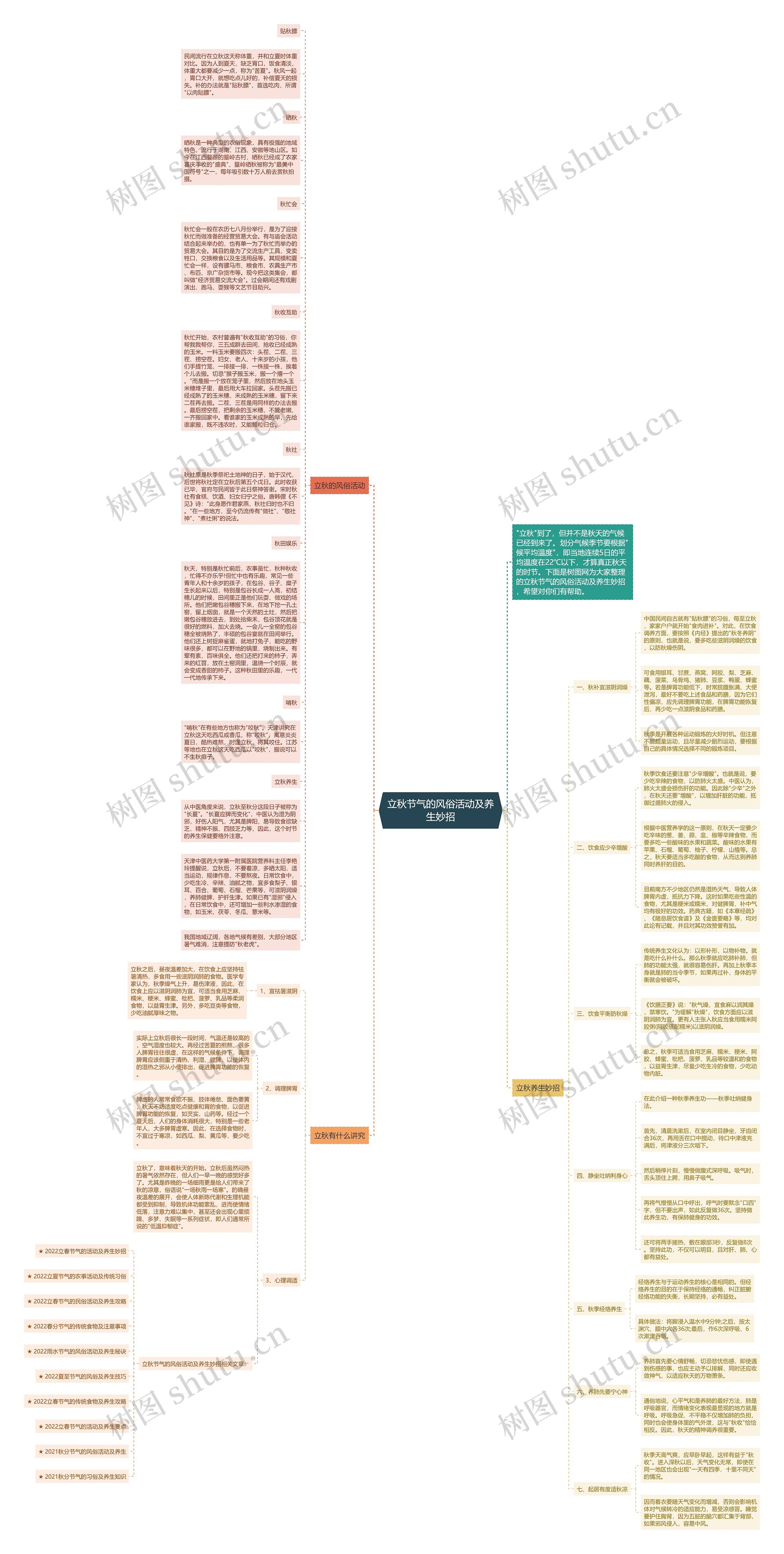立秋节气的风俗活动及养生妙招思维导图