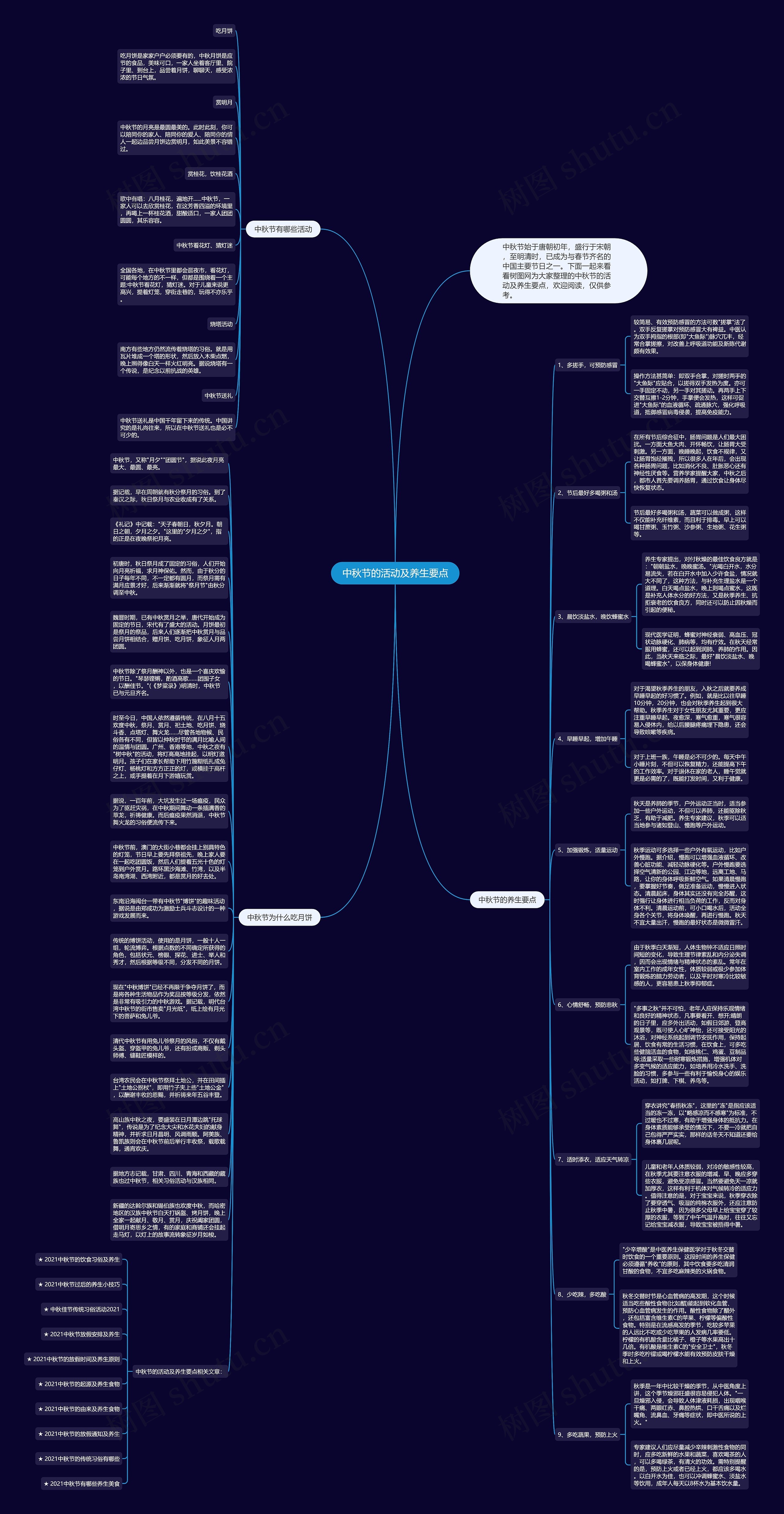 中秋节的活动及养生要点思维导图