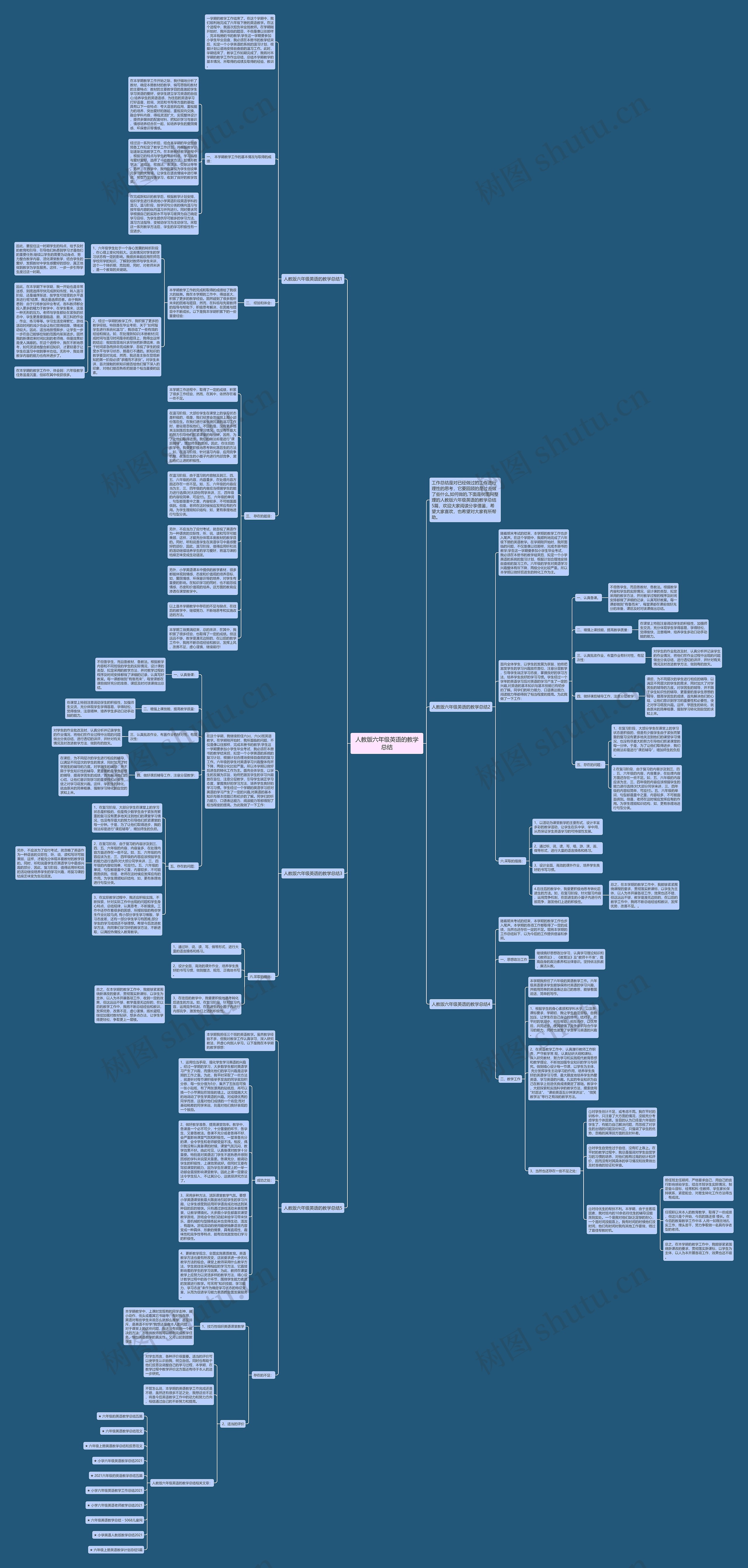人教版六年级英语的教学总结思维导图