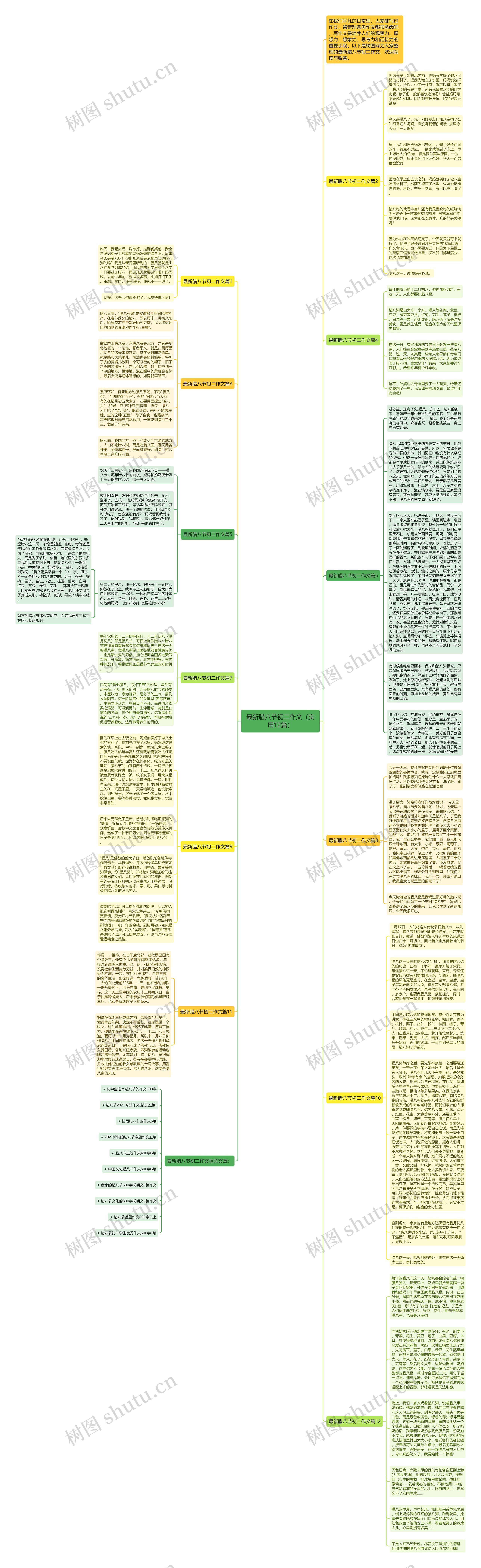 最新腊八节初二作文（实用12篇）思维导图