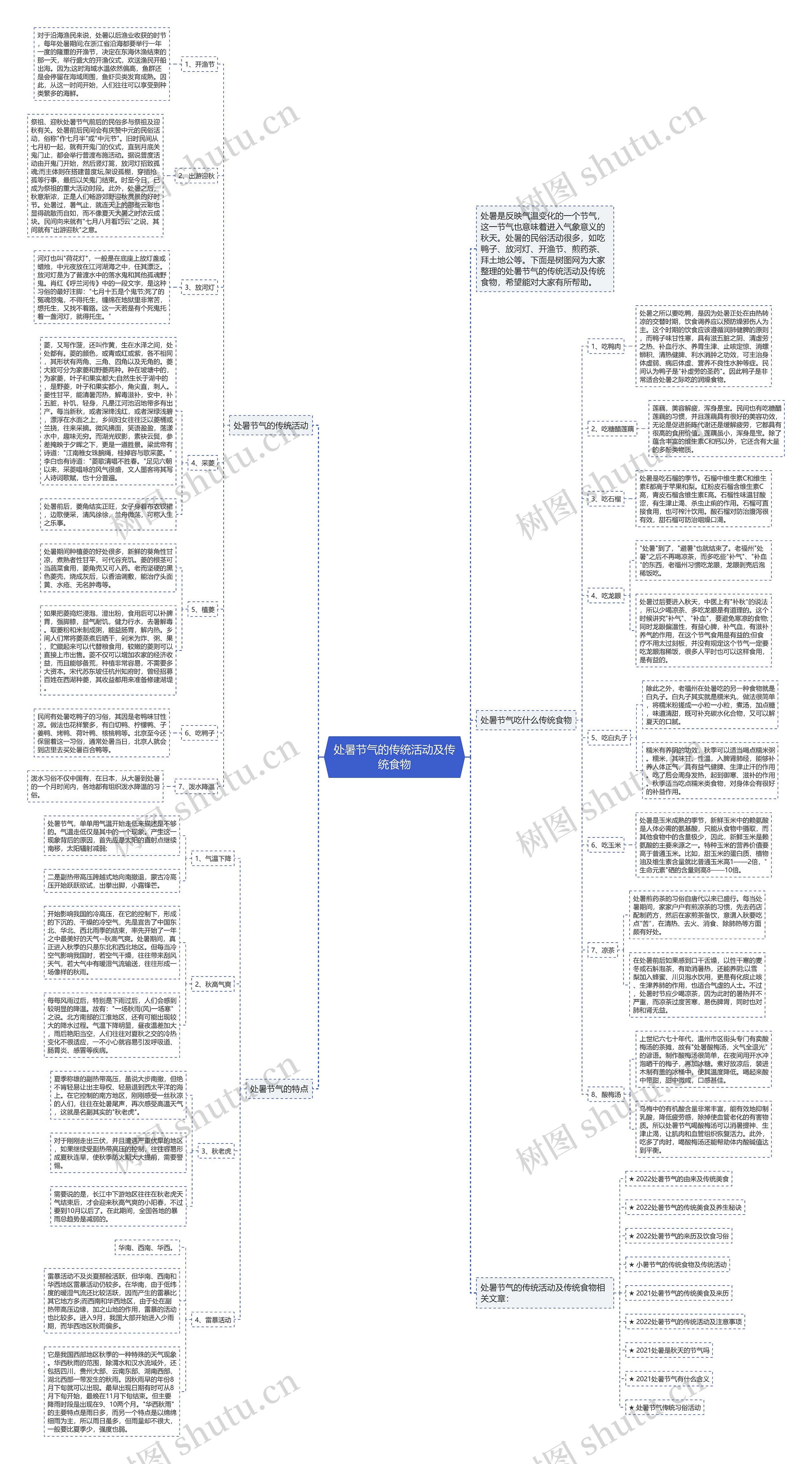 处暑节气的传统活动及传统食物思维导图