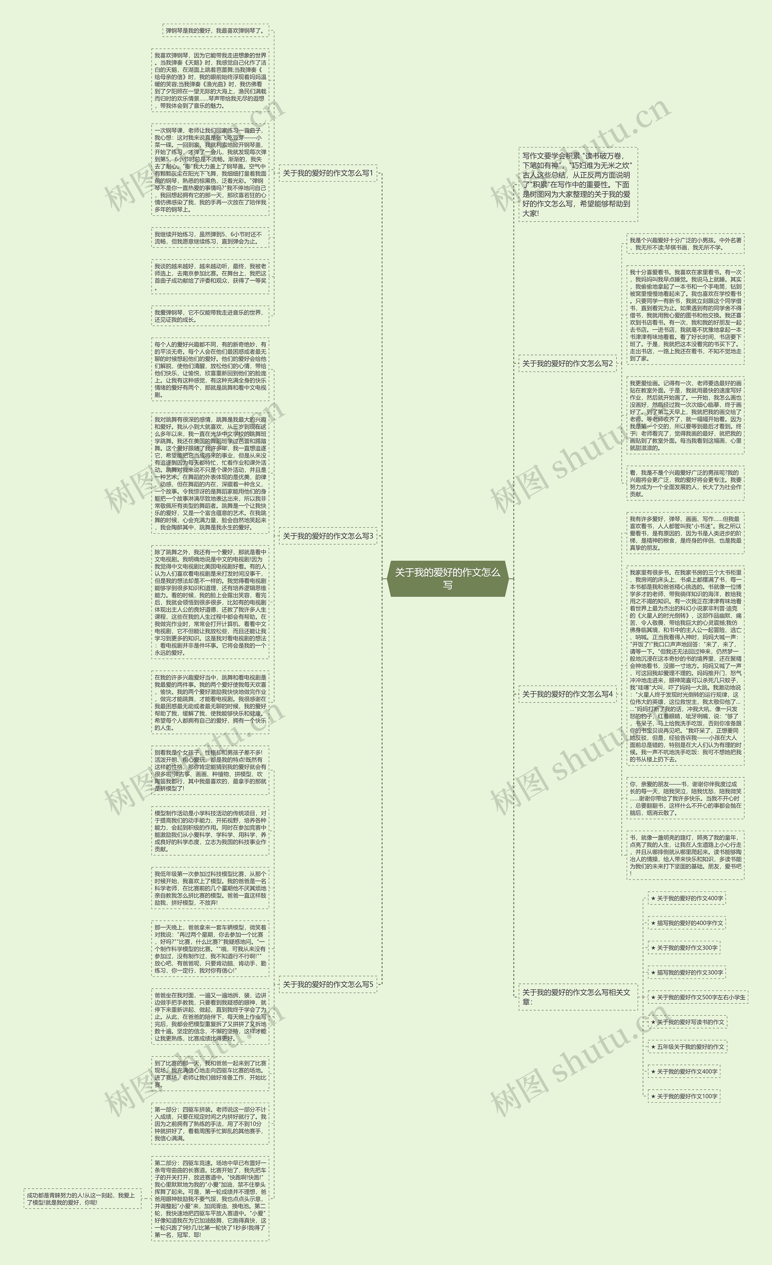 关于我的爱好的作文怎么写思维导图