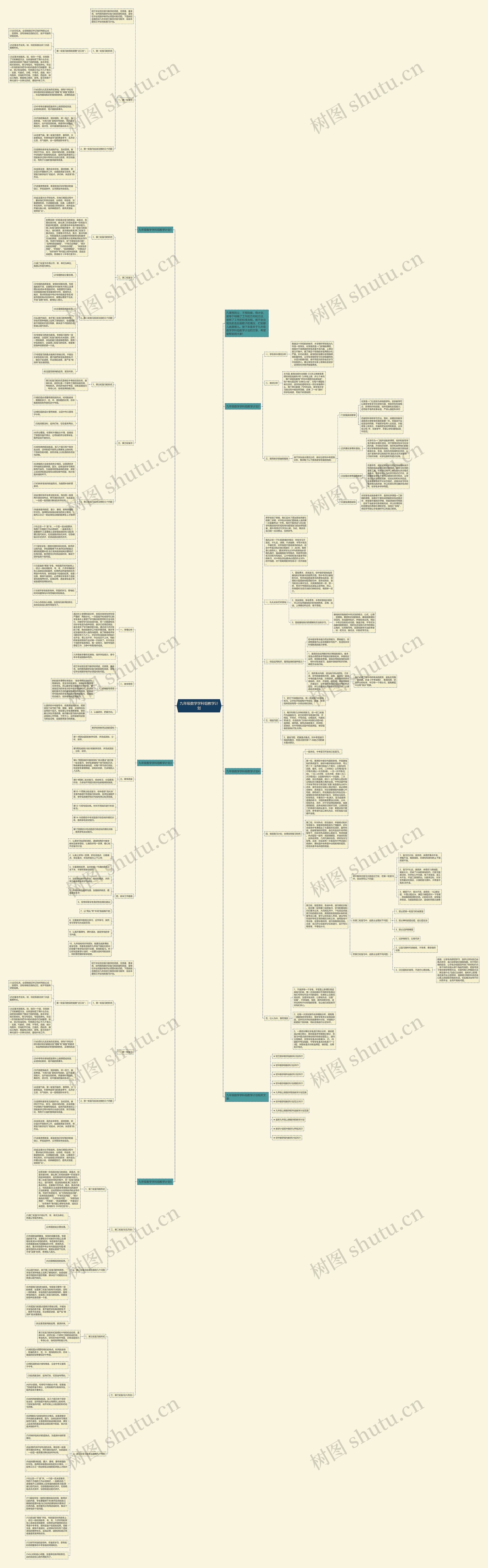 九年级数学学科组教学计划思维导图