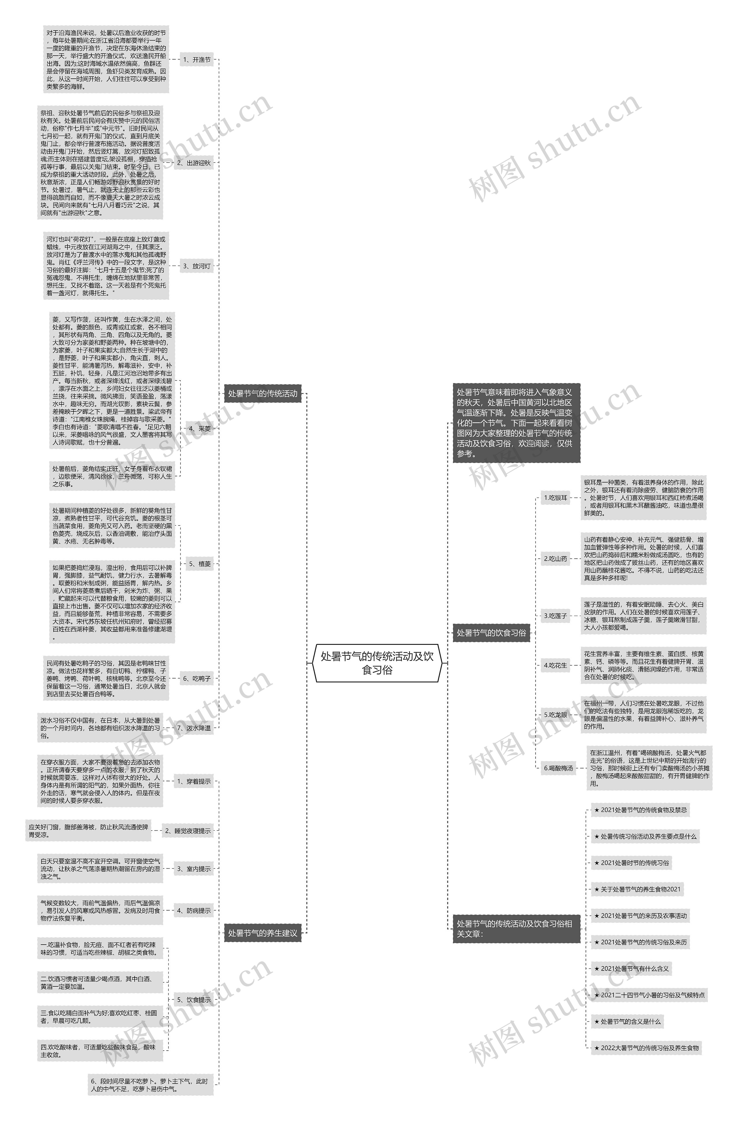 处暑节气的传统活动及饮食习俗思维导图