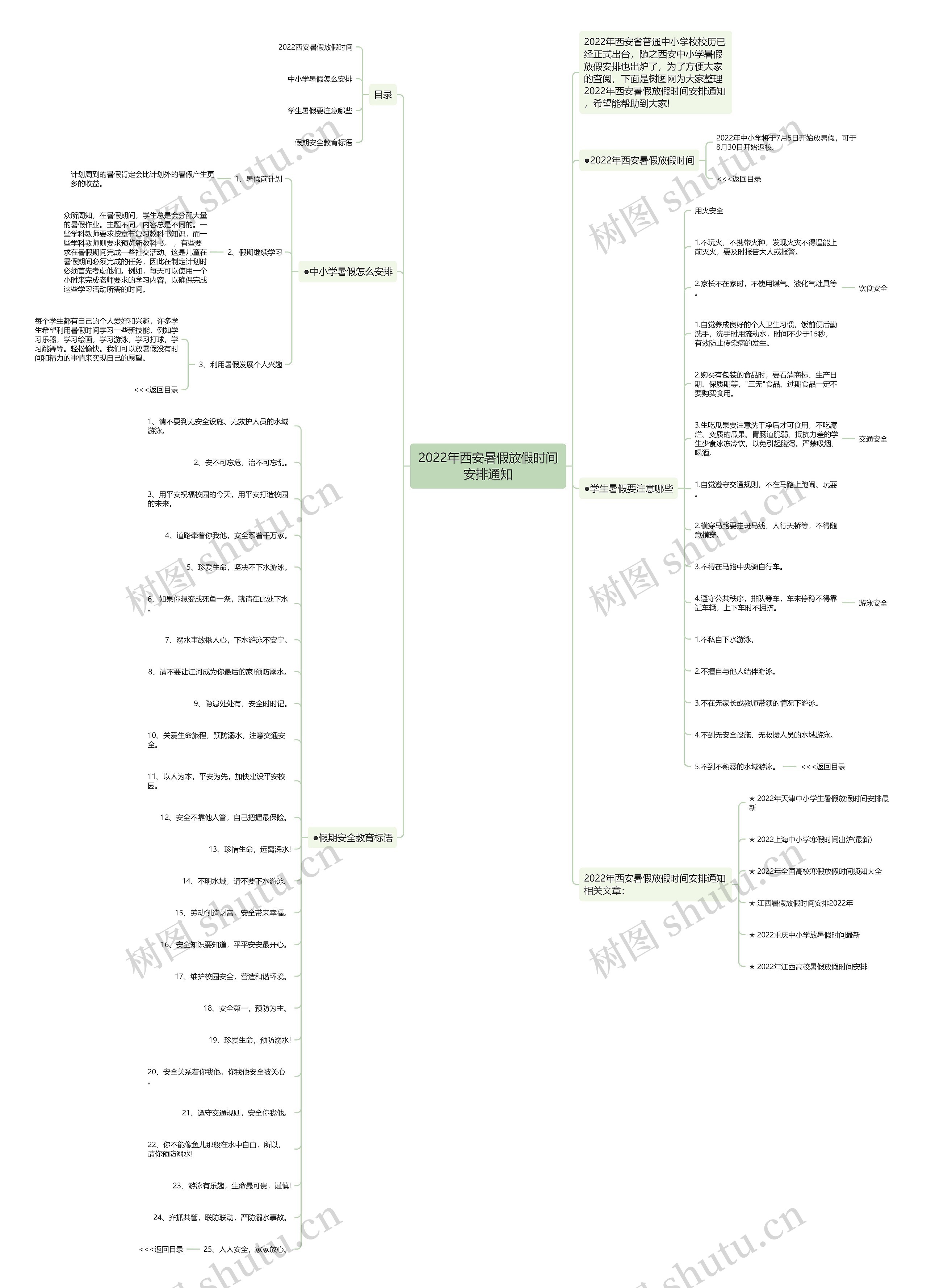 2022年西安暑假放假时间安排通知思维导图
