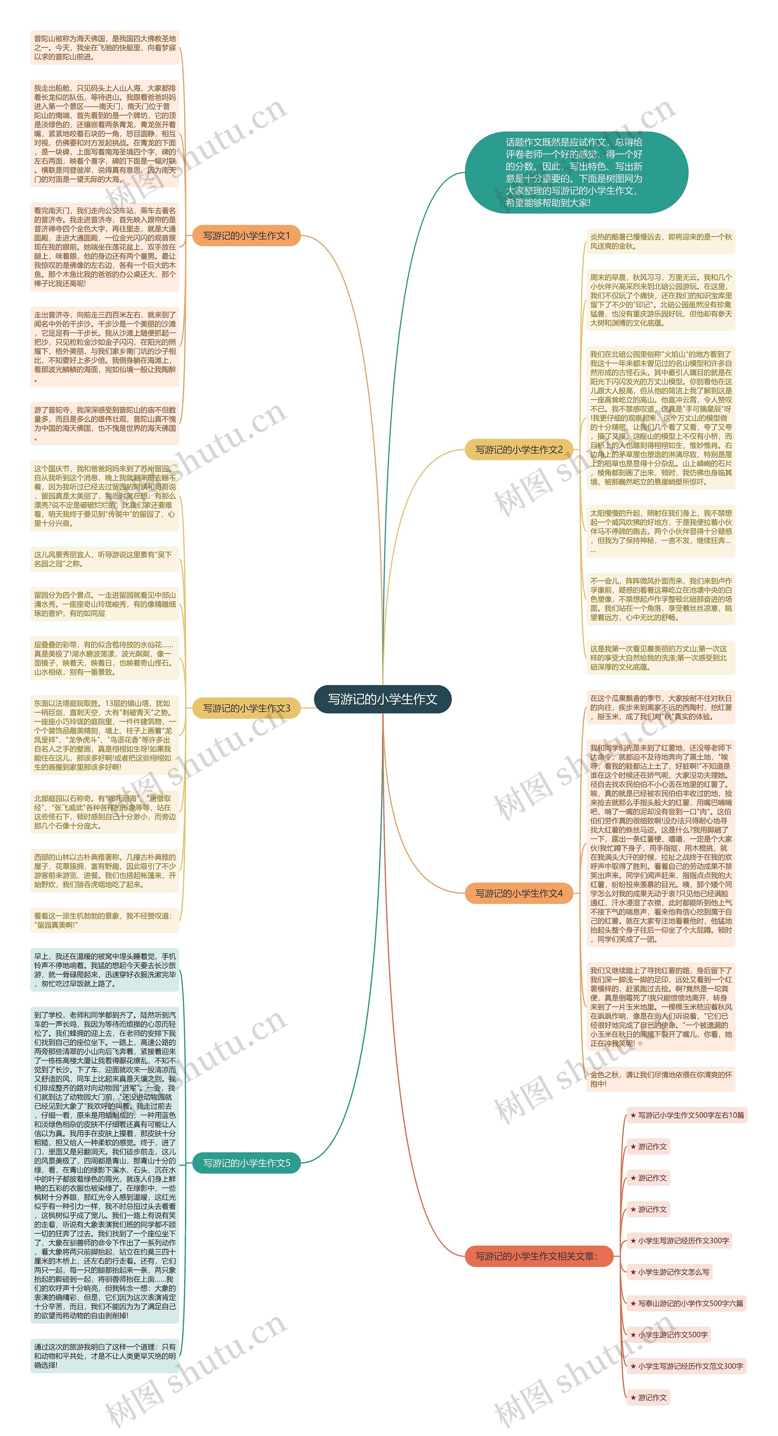 写游记的小学生作文思维导图