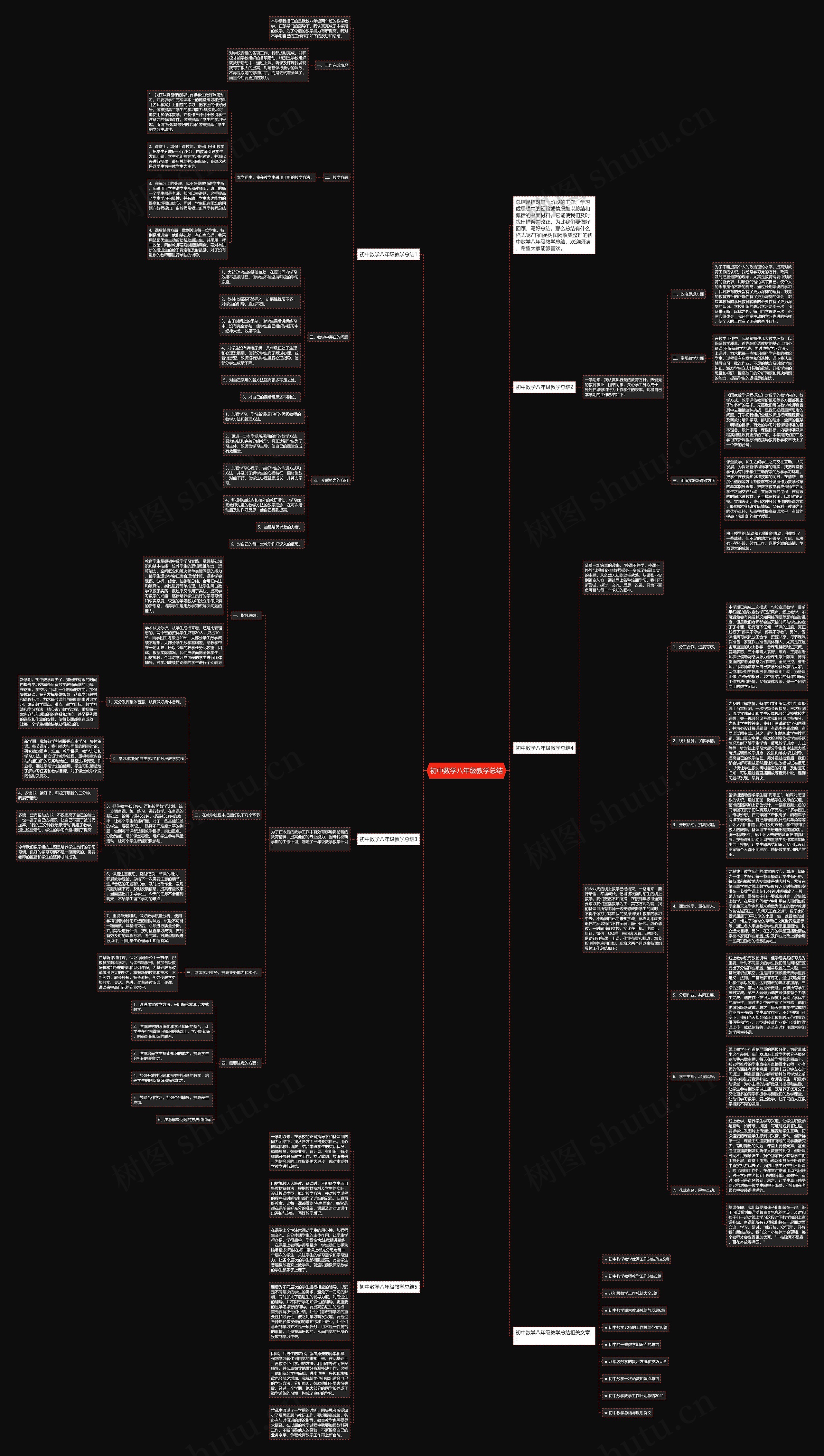 初中数学八年级教学总结思维导图