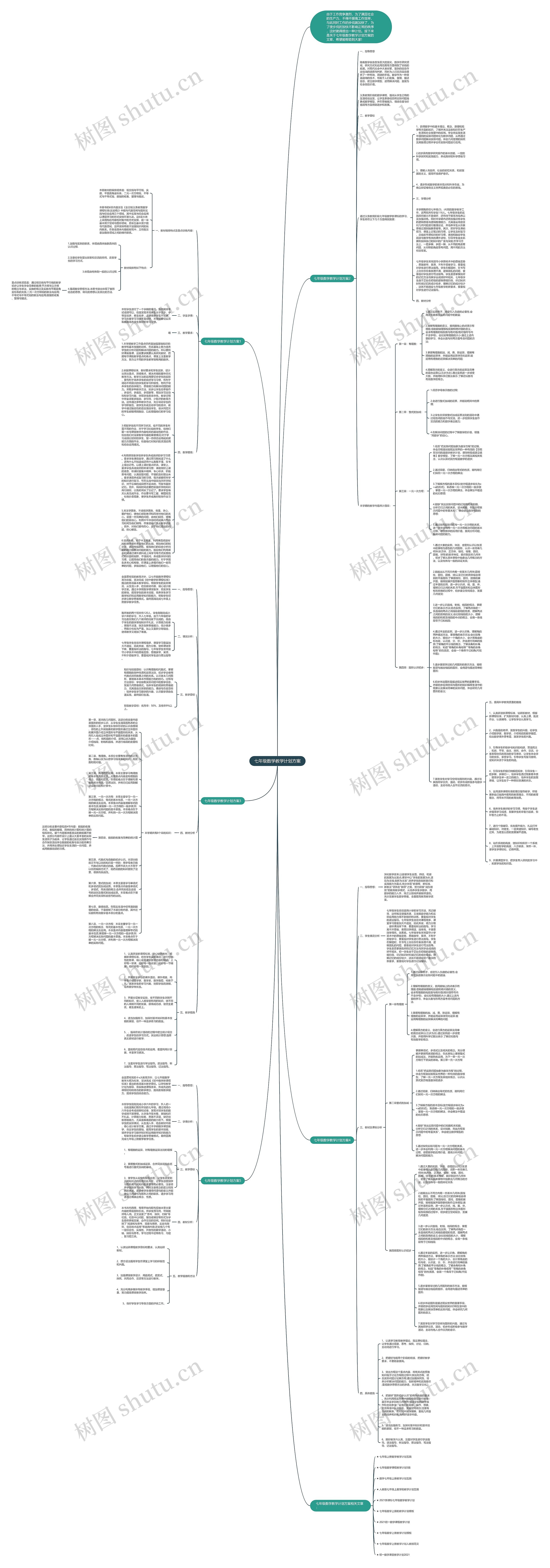 七年级数学教学计划方案思维导图