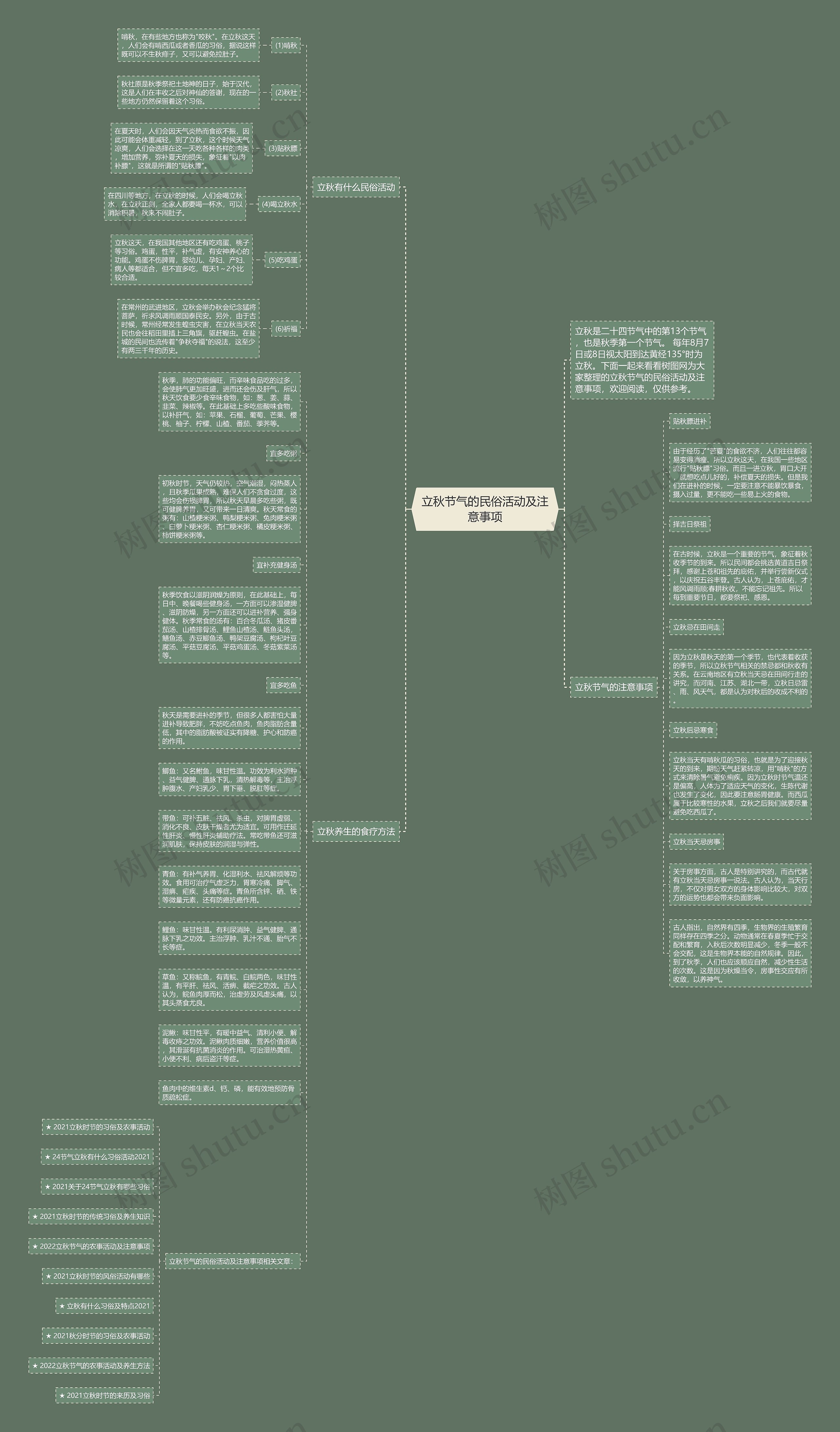 立秋节气的民俗活动及注意事项思维导图
