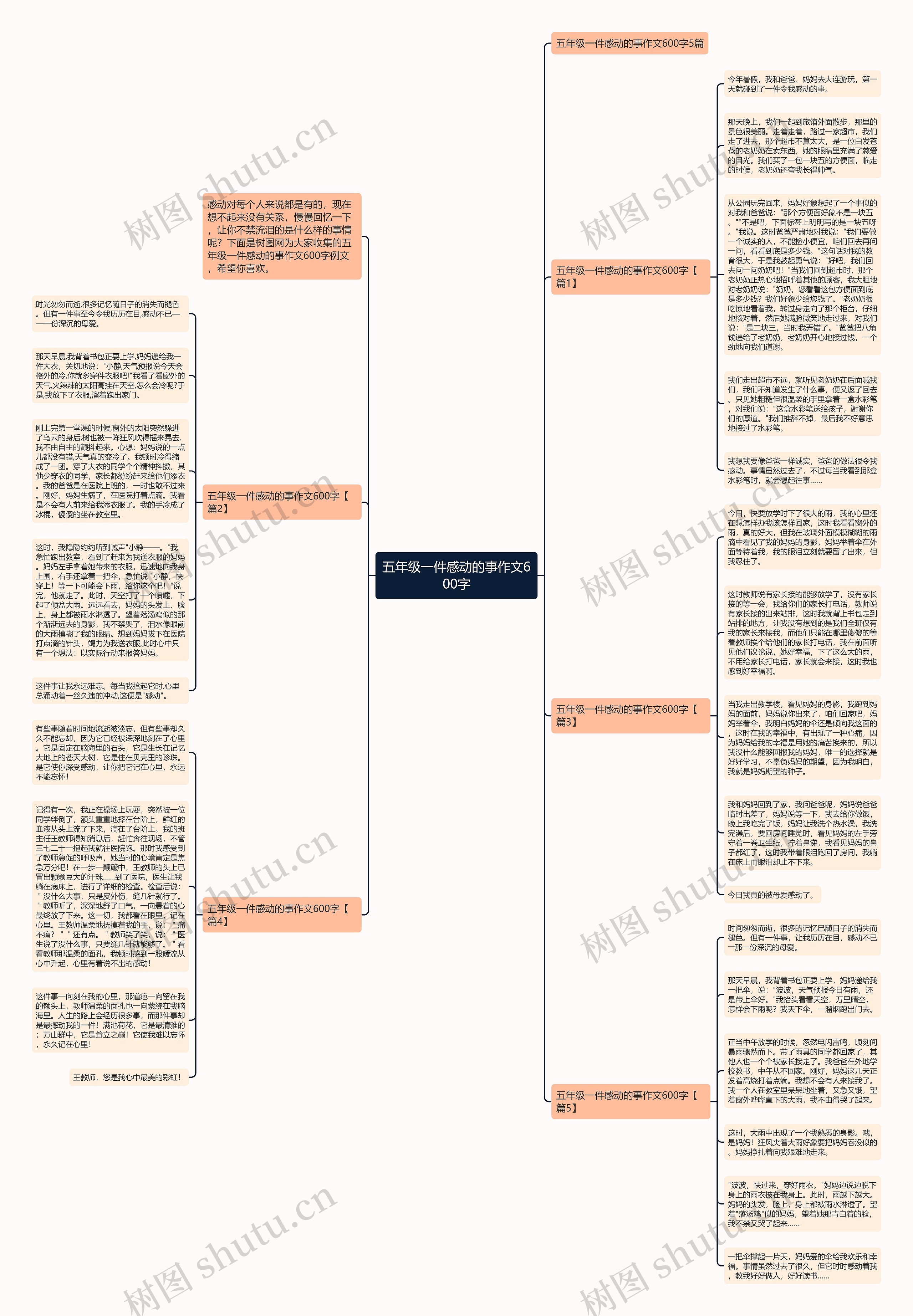 五年级一件感动的事作文600字思维导图