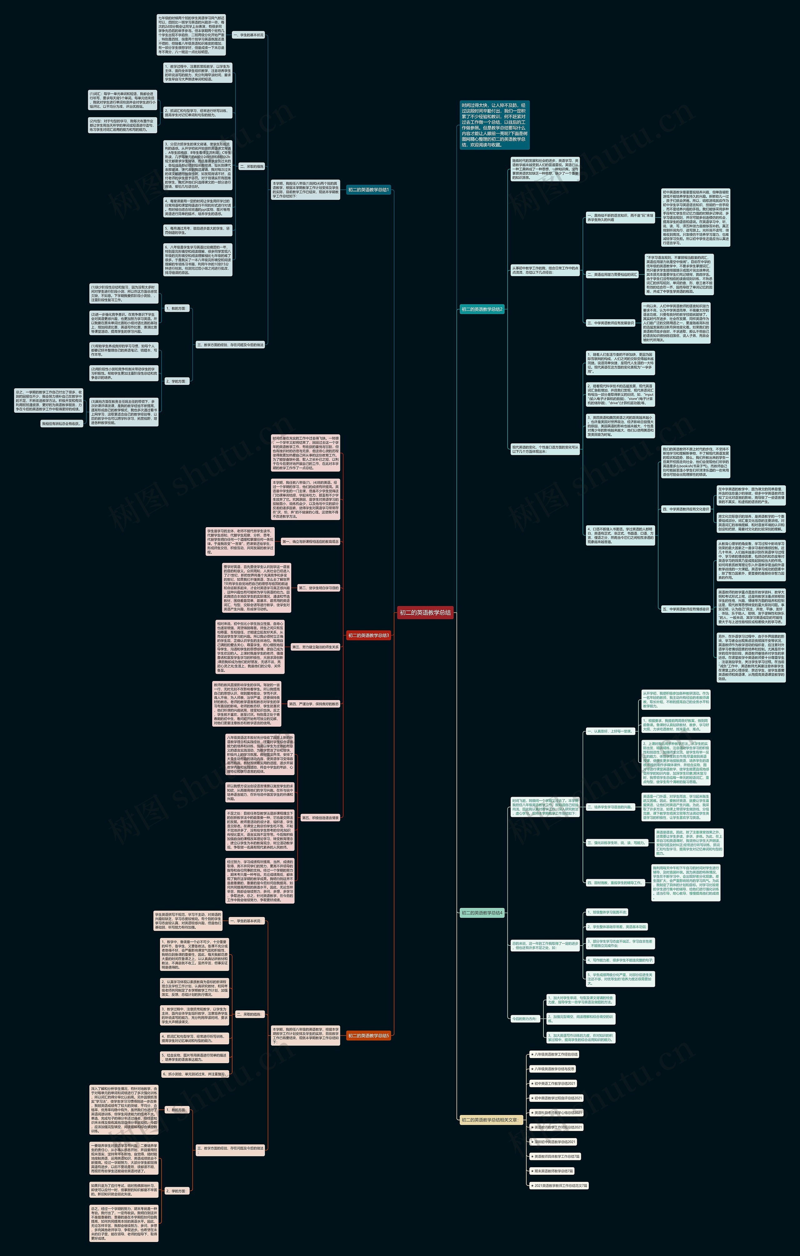 初二的英语教学总结思维导图
