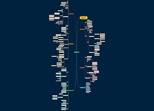 初中七年级数学教案范文思维导图