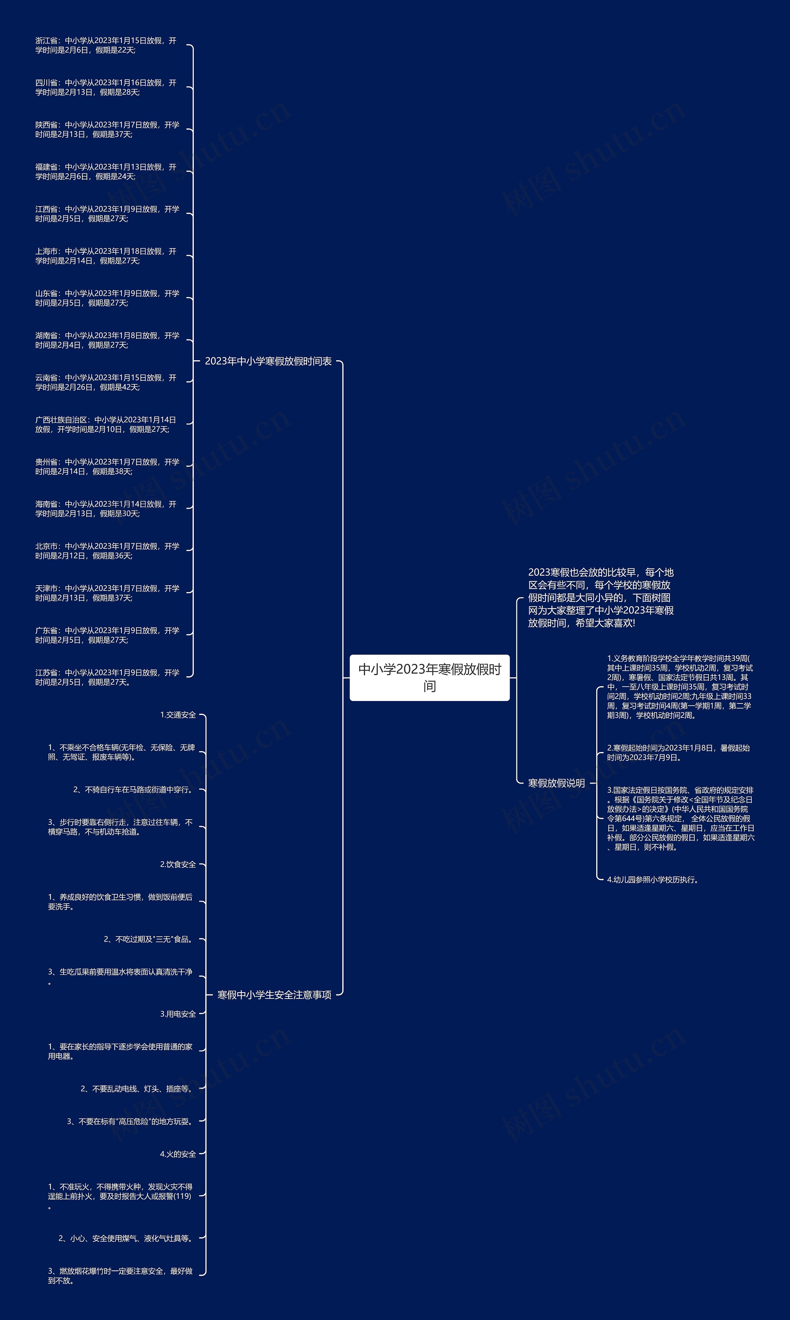 中小学2023年寒假放假时间思维导图