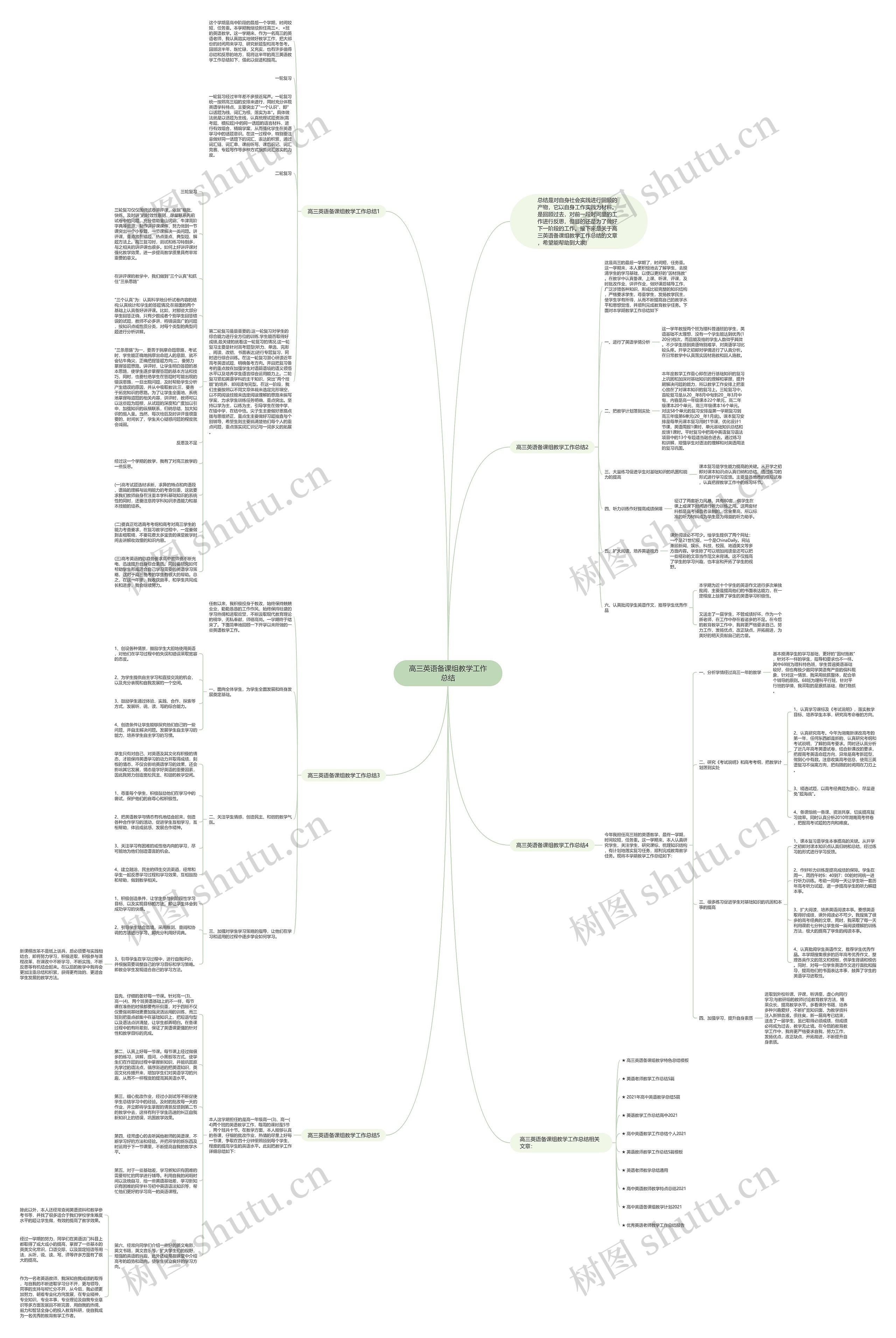 高三英语备课组教学工作总结思维导图