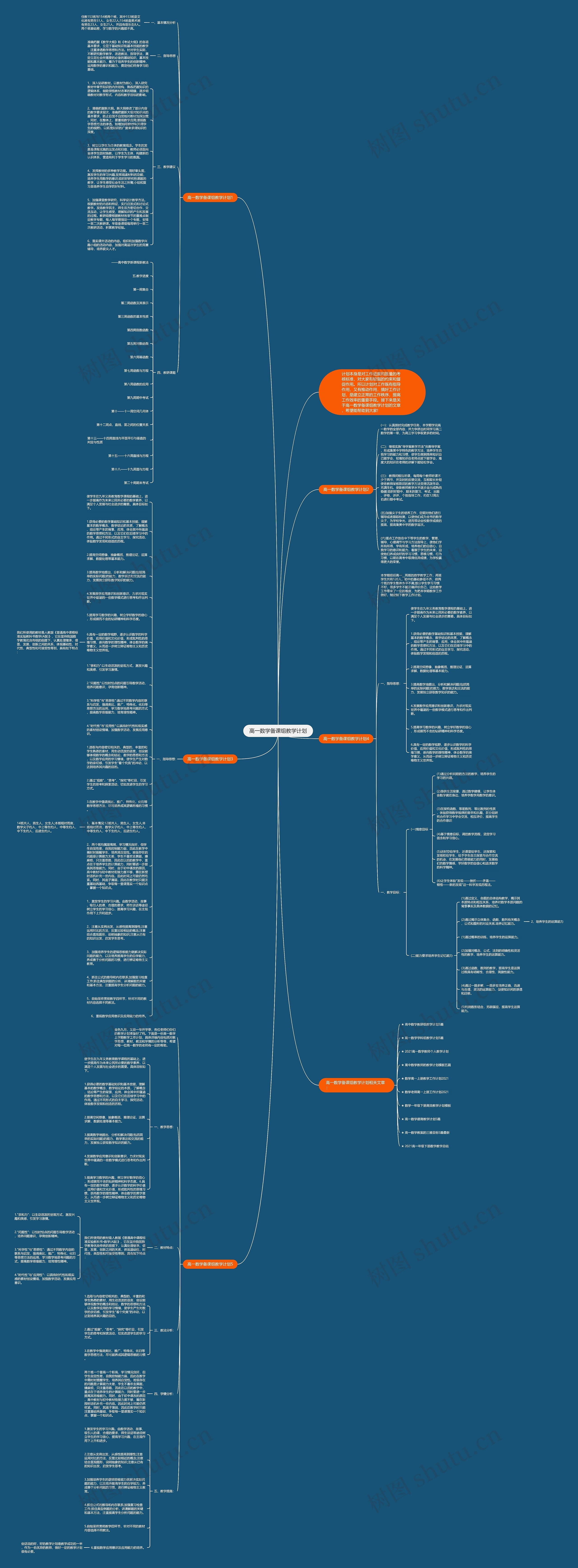 高一数学备课组教学计划思维导图