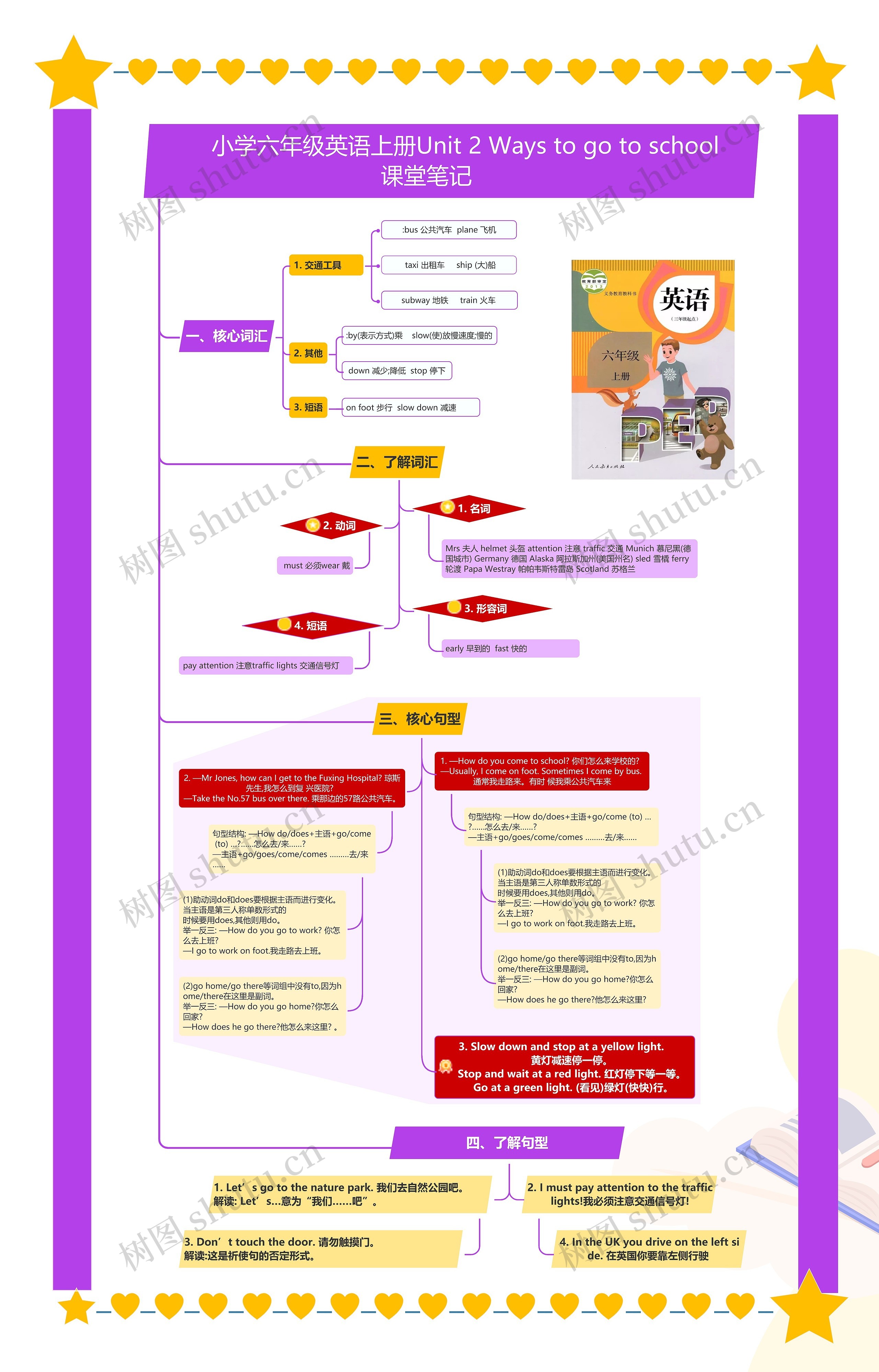 小学六年级英语上册Unit 2 Ways to go to school课堂笔记