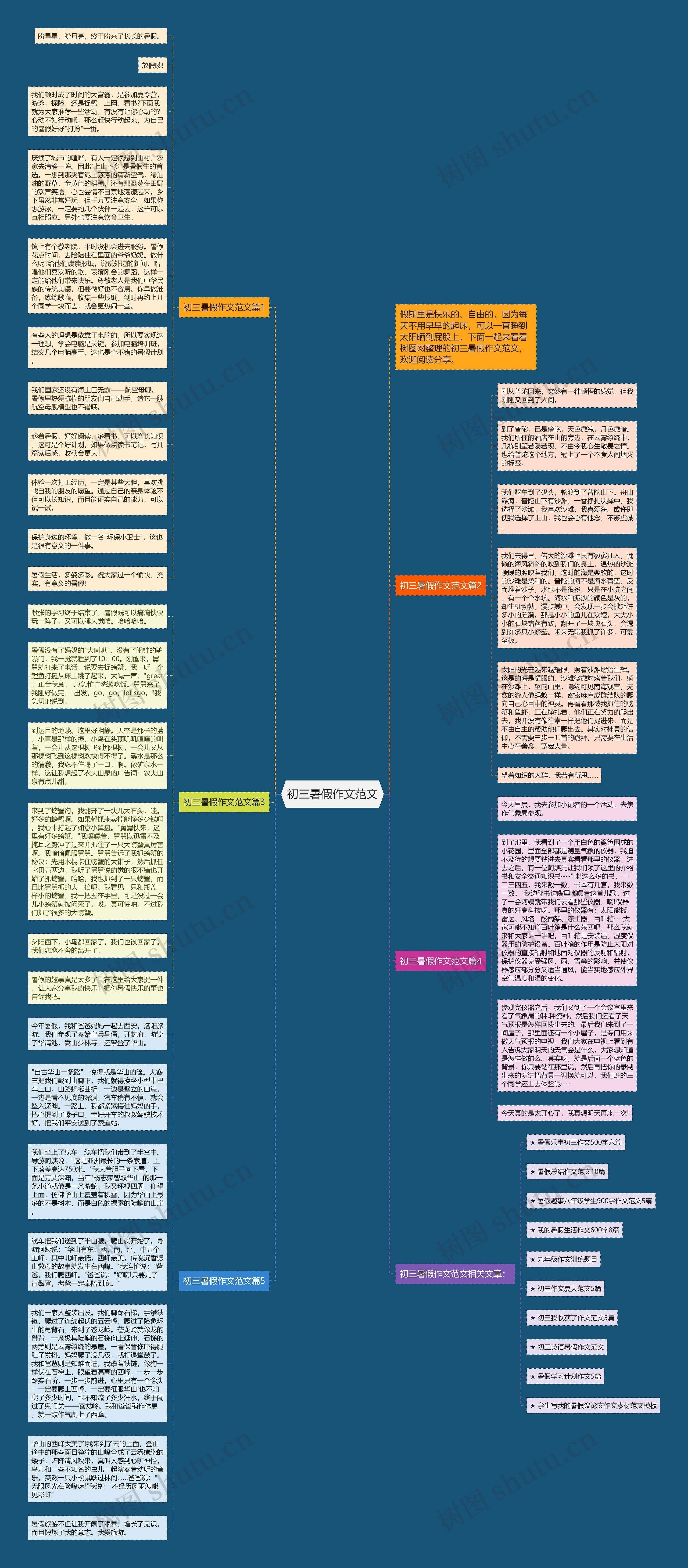 初三暑假作文范文思维导图