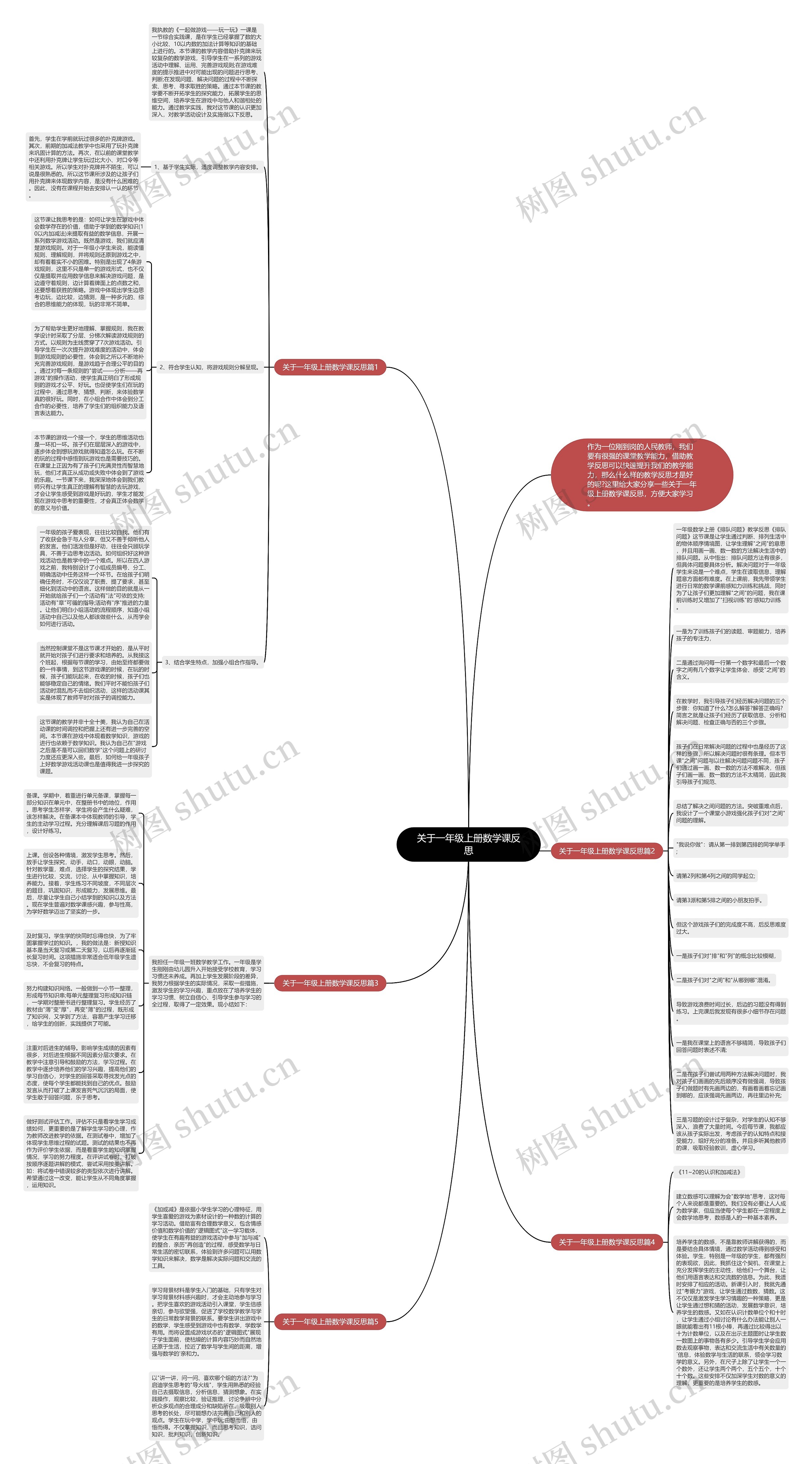 关于一年级上册数学课反思思维导图