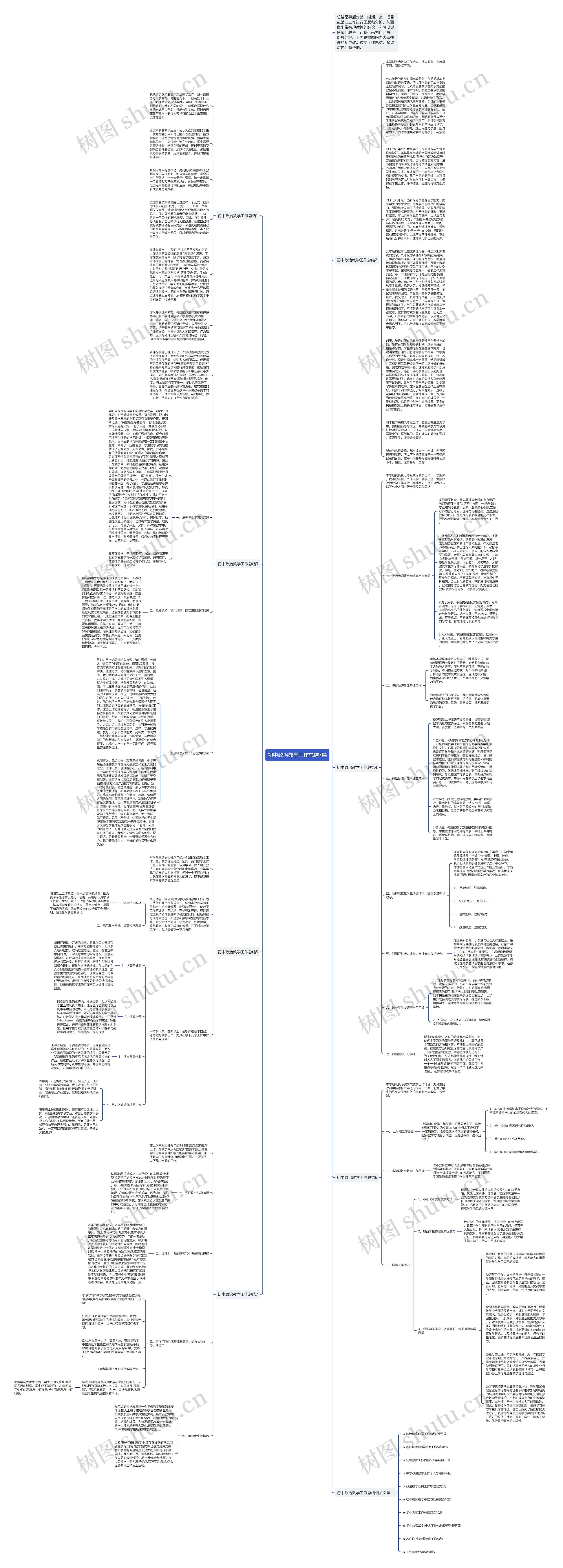 初中政治教学工作总结7篇思维导图