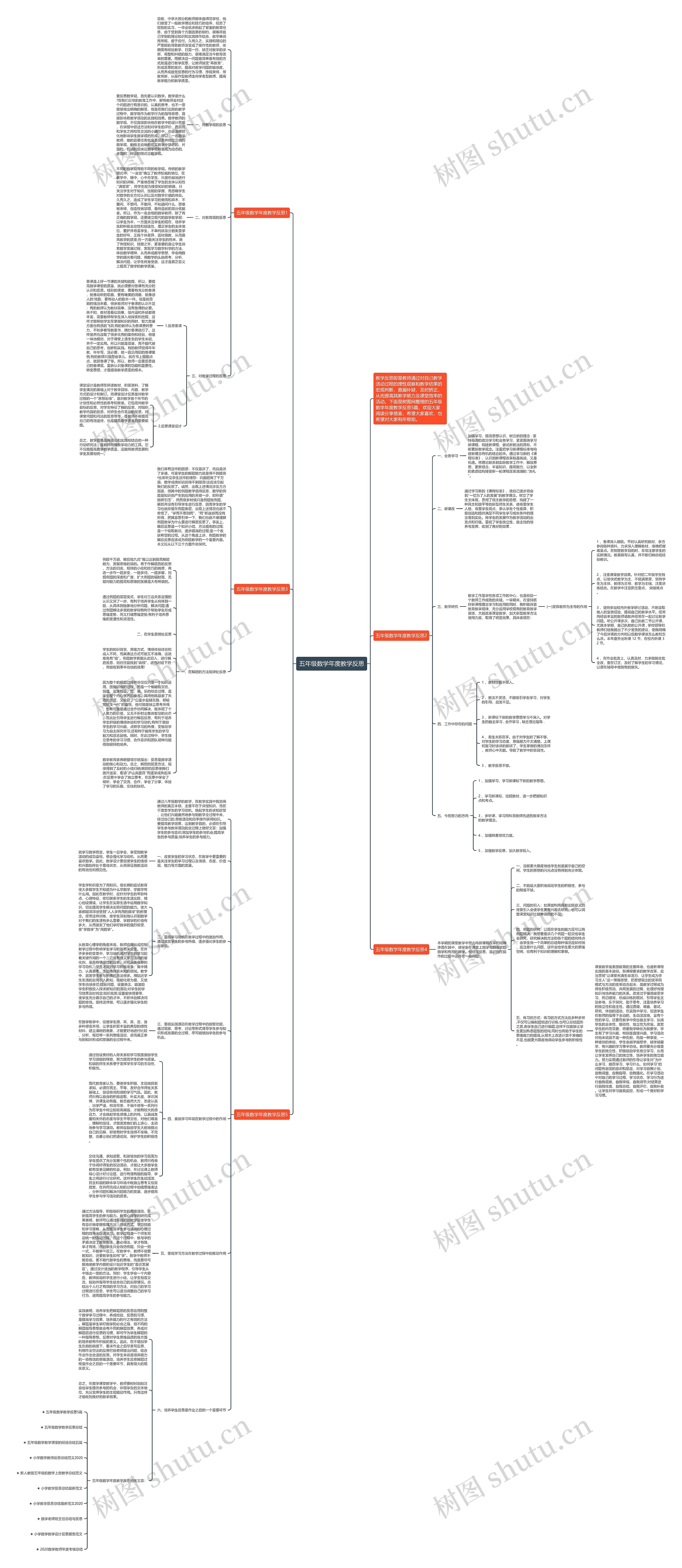 五年级数学年度教学反思思维导图
