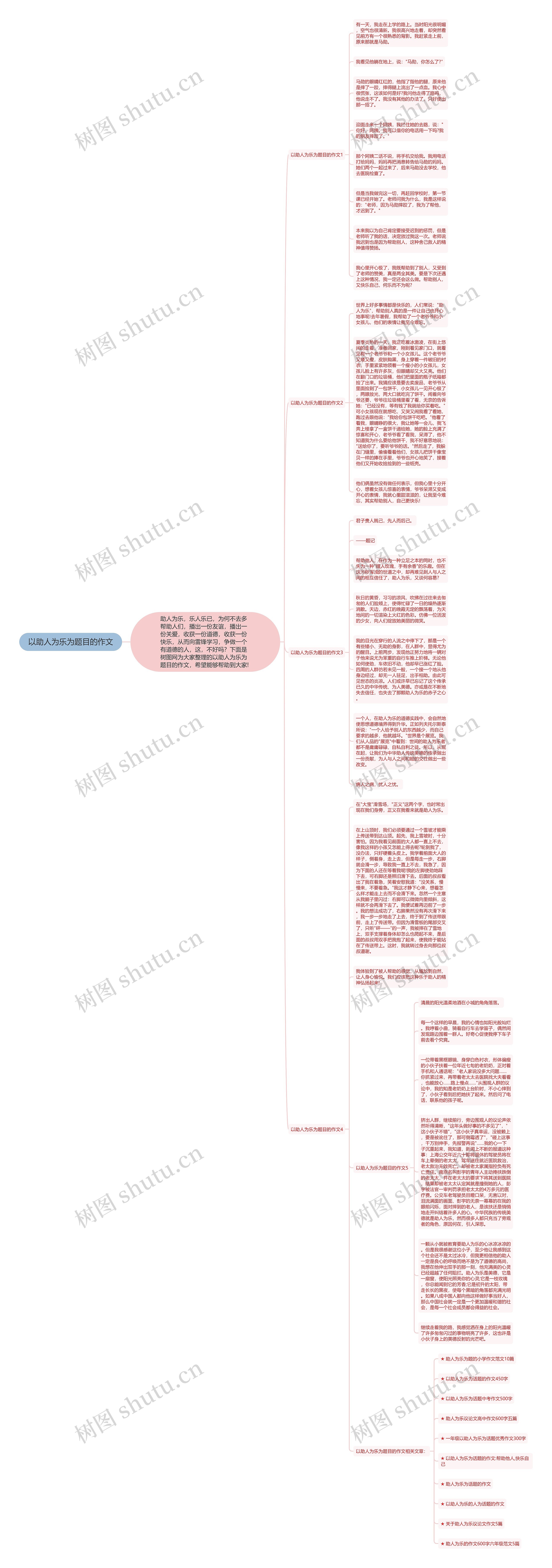 以助人为乐为题目的作文思维导图