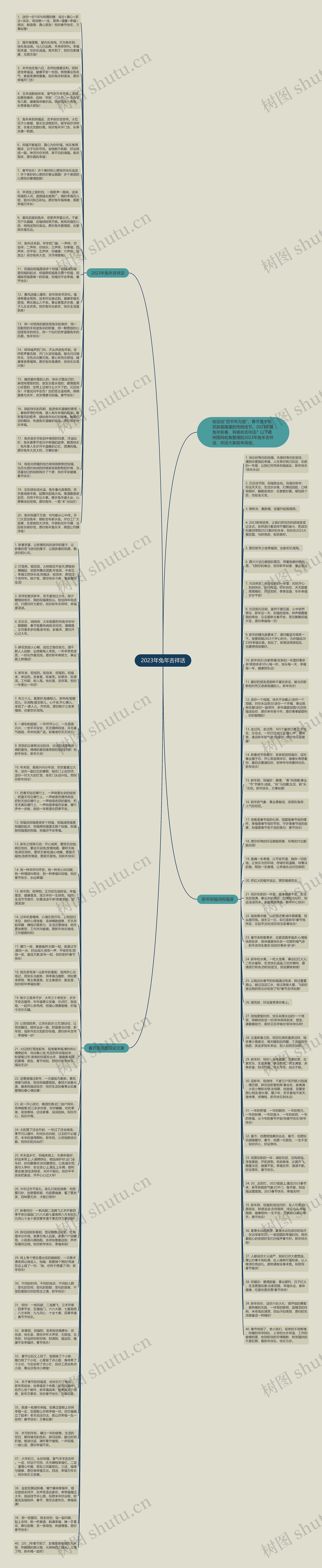 2023年兔年吉祥话思维导图高清图 2023年兔年吉祥话思维导图