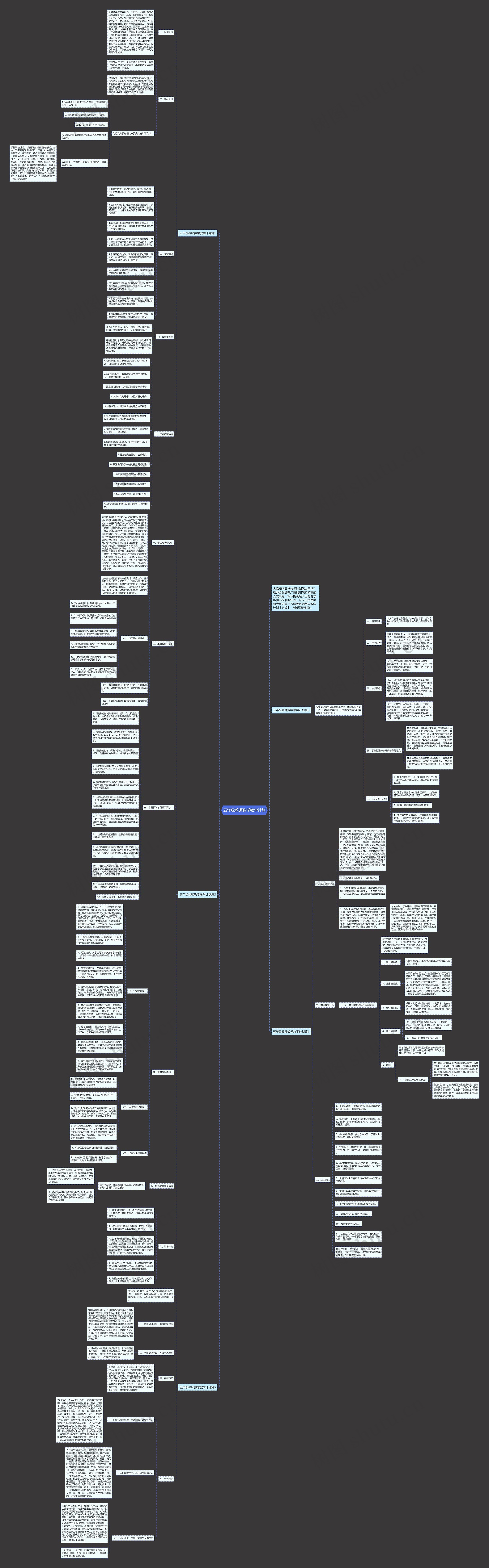 五年级教师数学教学计划思维导图
