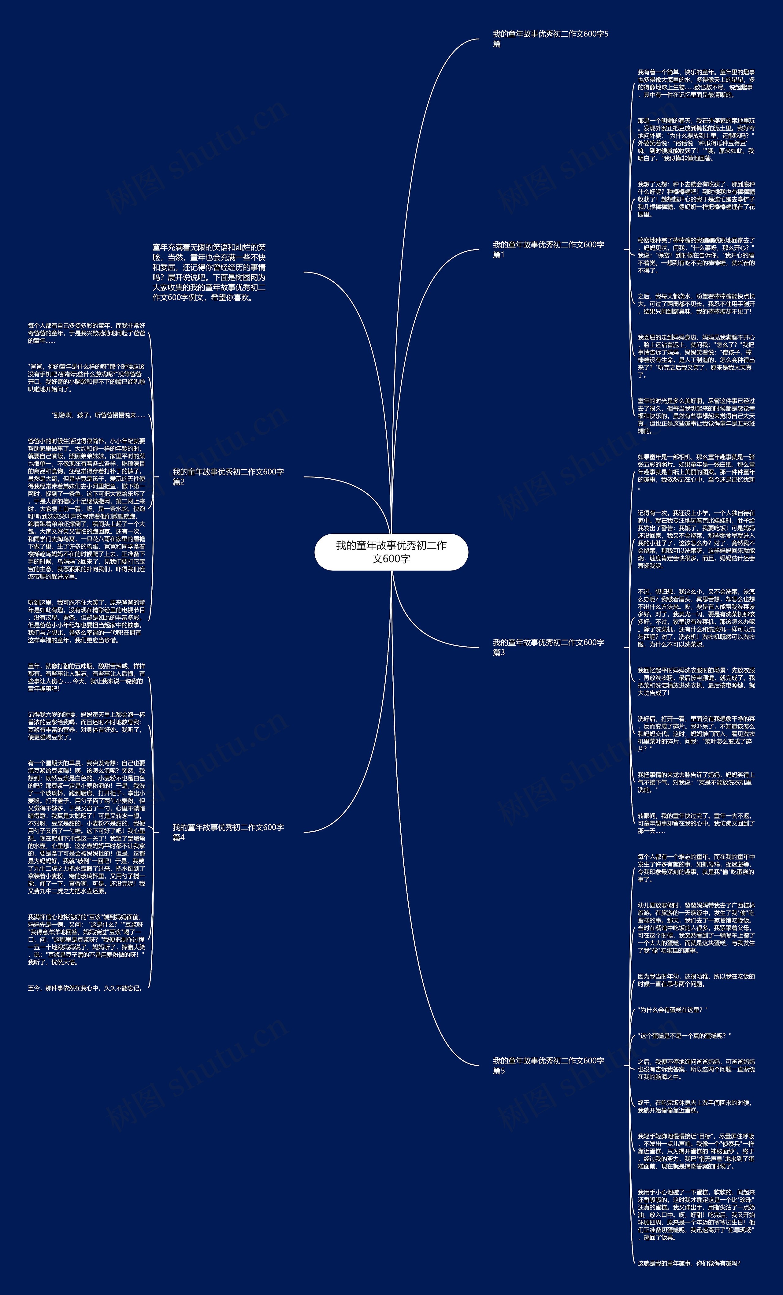 我的童年故事优秀初二作文600字思维导图