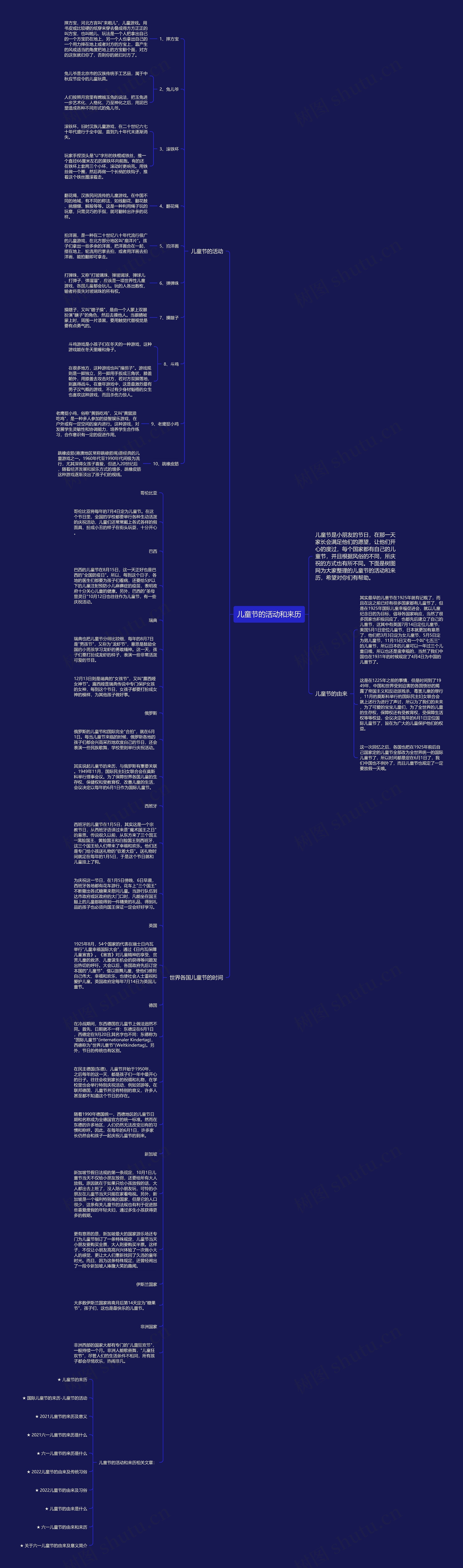 儿童节的活动和来历思维导图