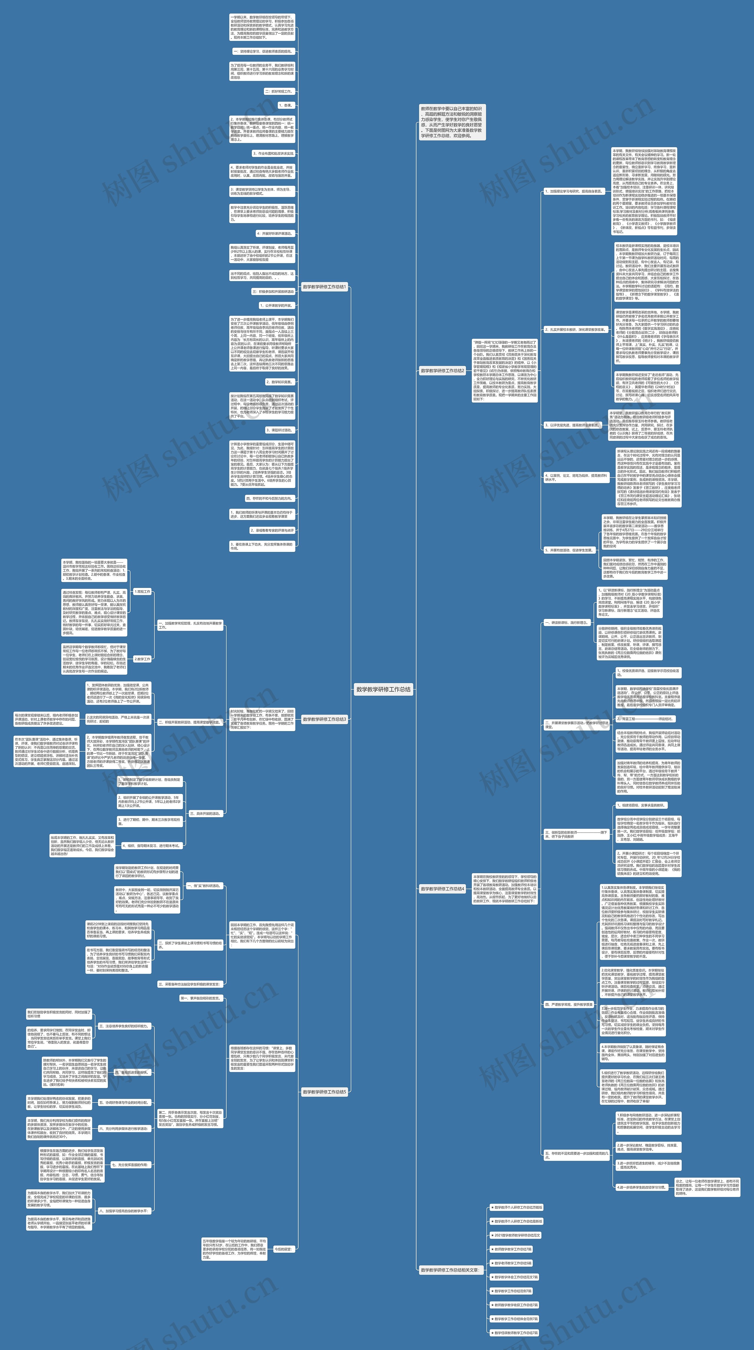 数学教学研修工作总结思维导图