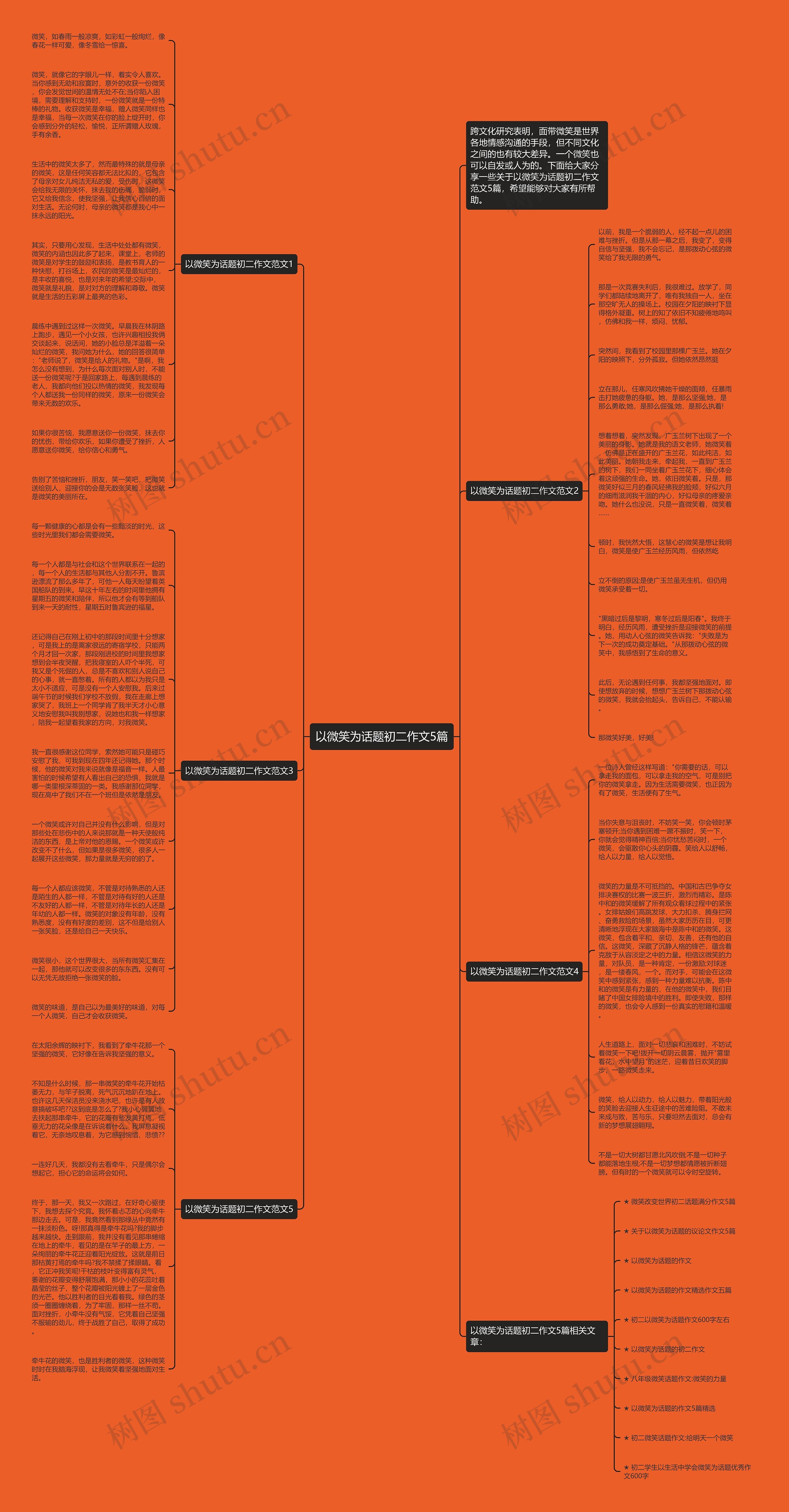 以微笑为话题初二作文5篇思维导图高清图 以微笑为话题初二作文5篇思维导图