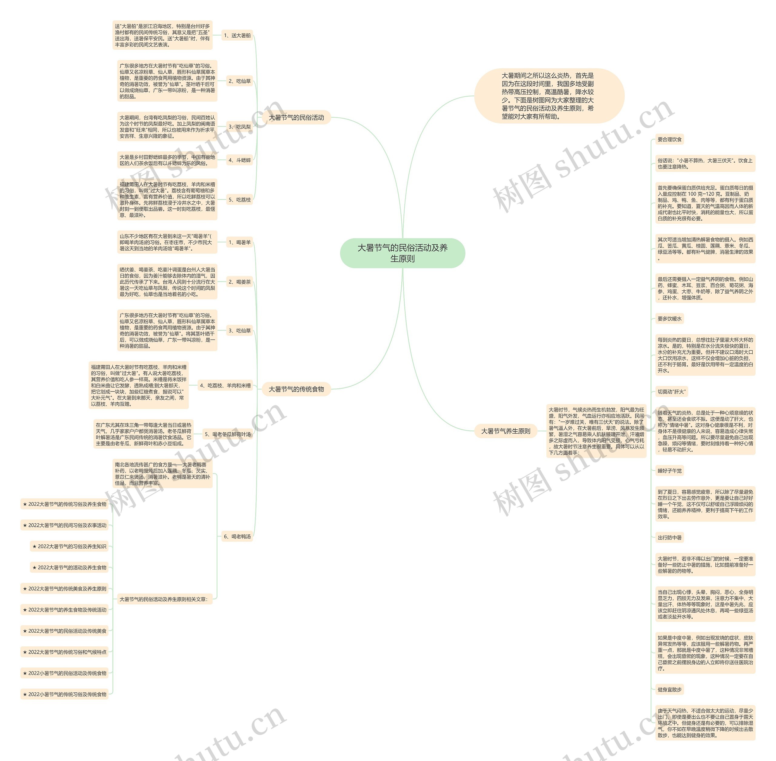 大暑节气的民俗活动及养生原则思维导图