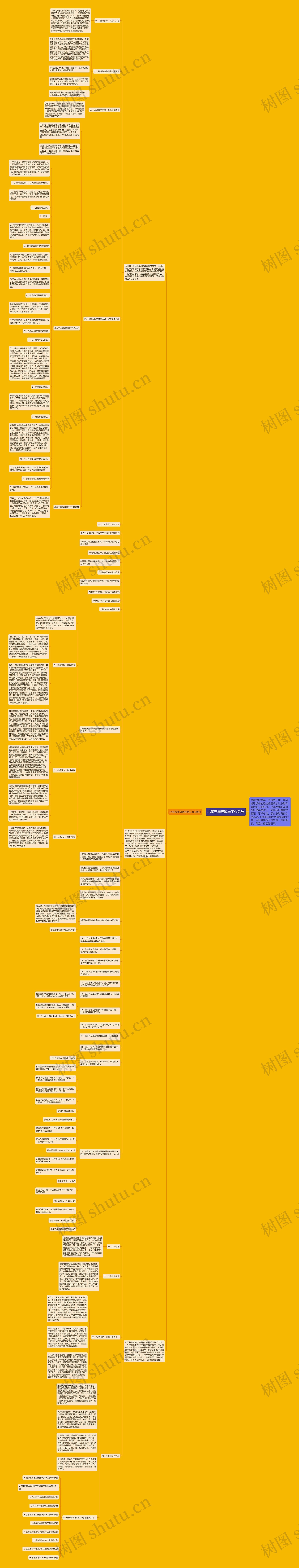 小学五年级数学工作总结思维导图