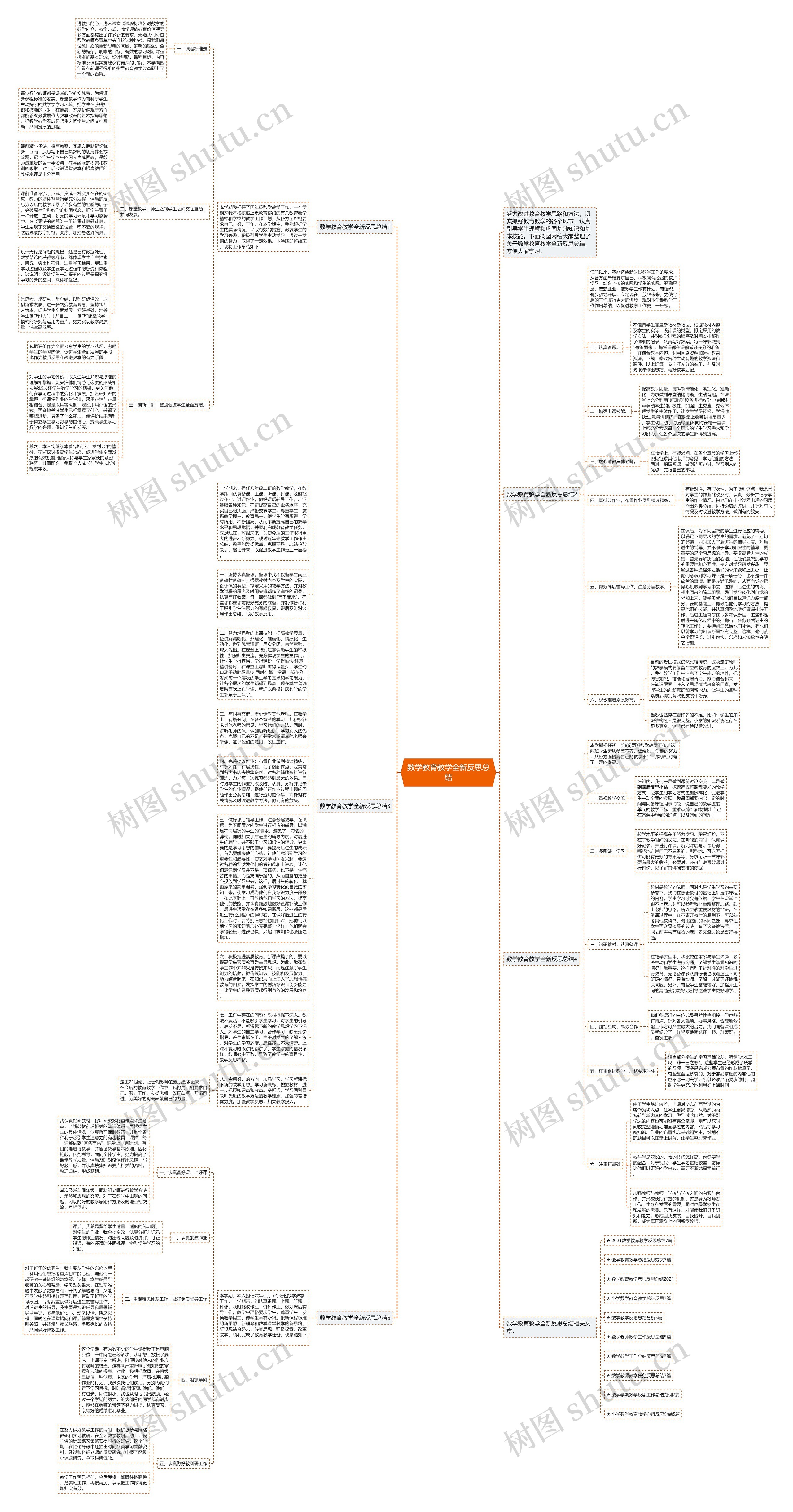 数学教育教学全新反思总结思维导图