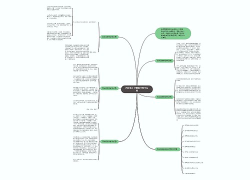 四年级上学期数学教学反思思维导图