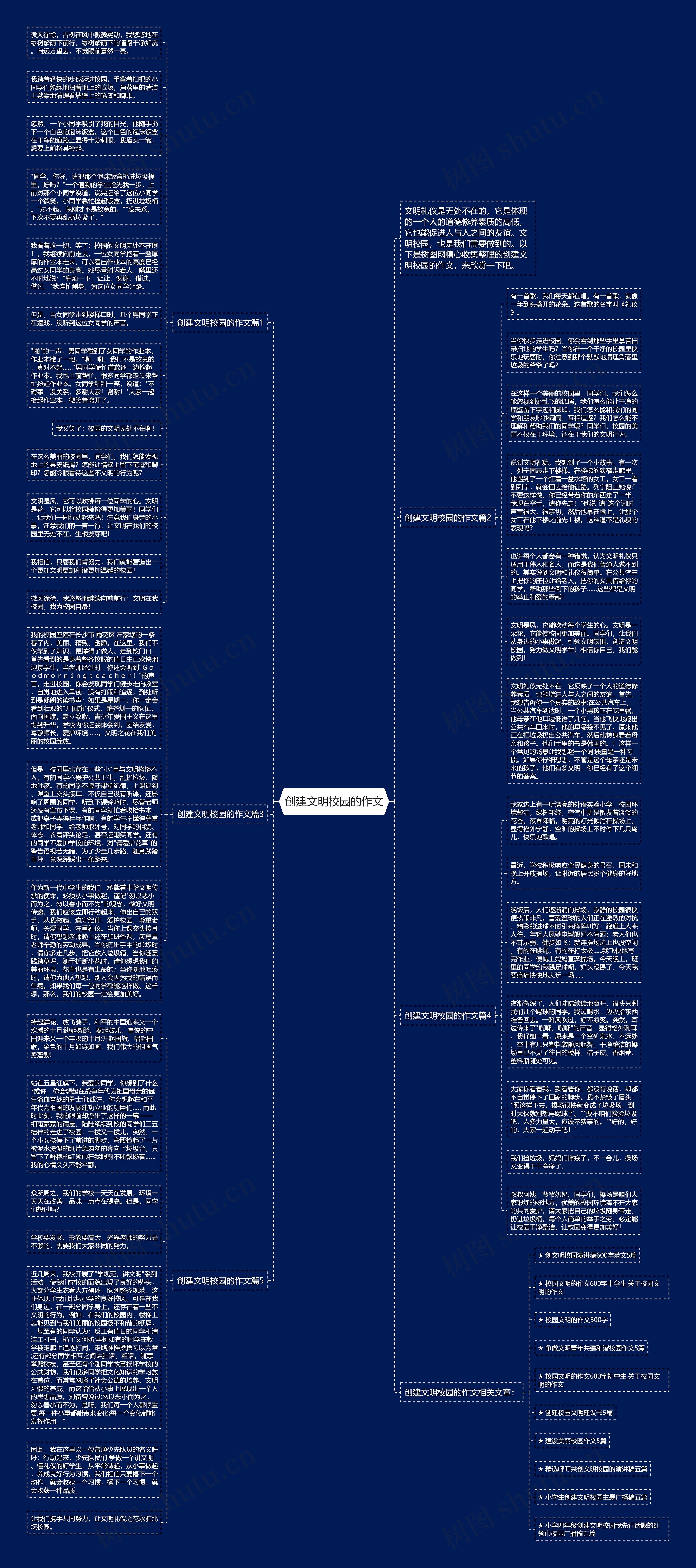 创建文明校园的作文思维导图高清图 创建文明校园的作文思维导图