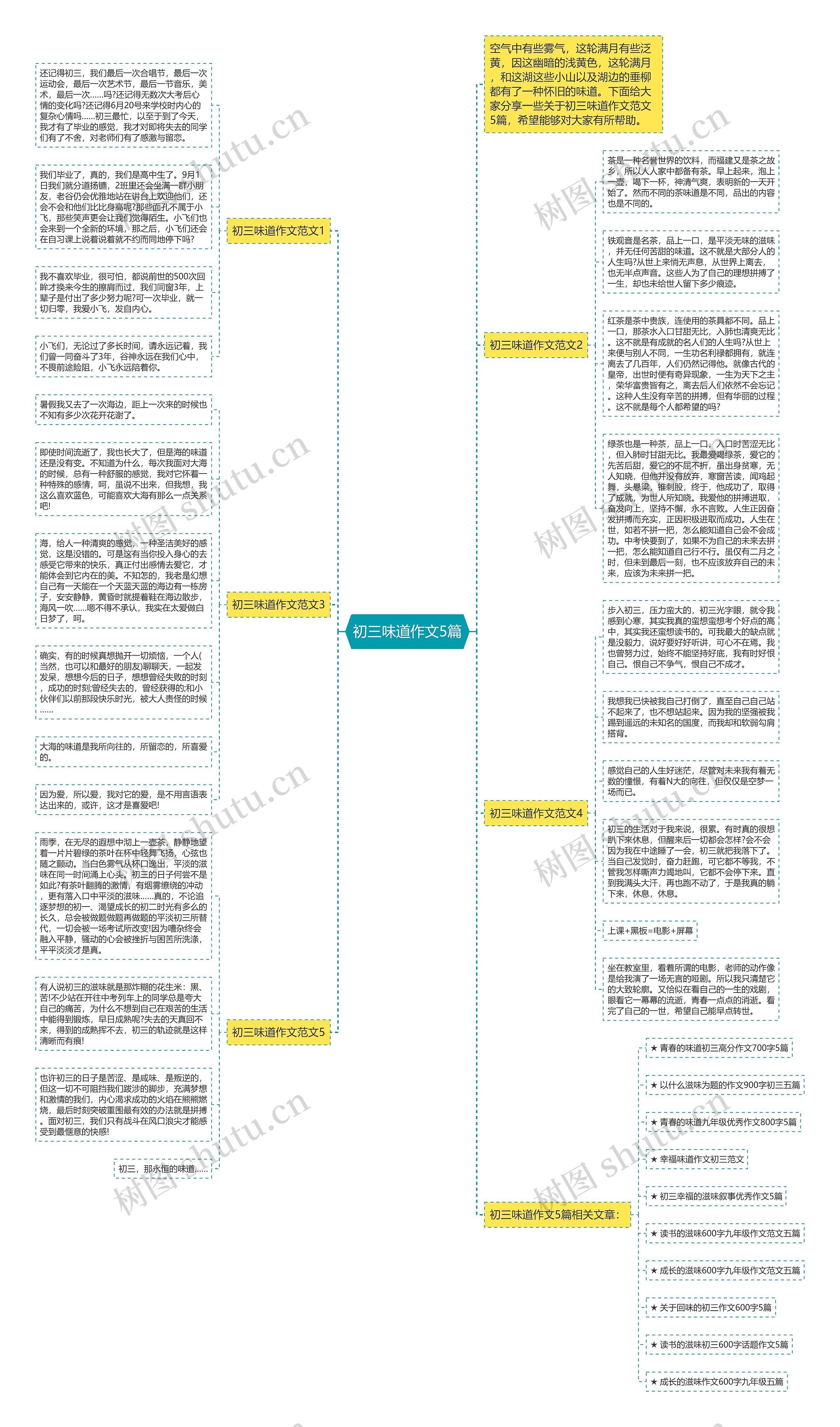 初三味道作文5篇思维导图