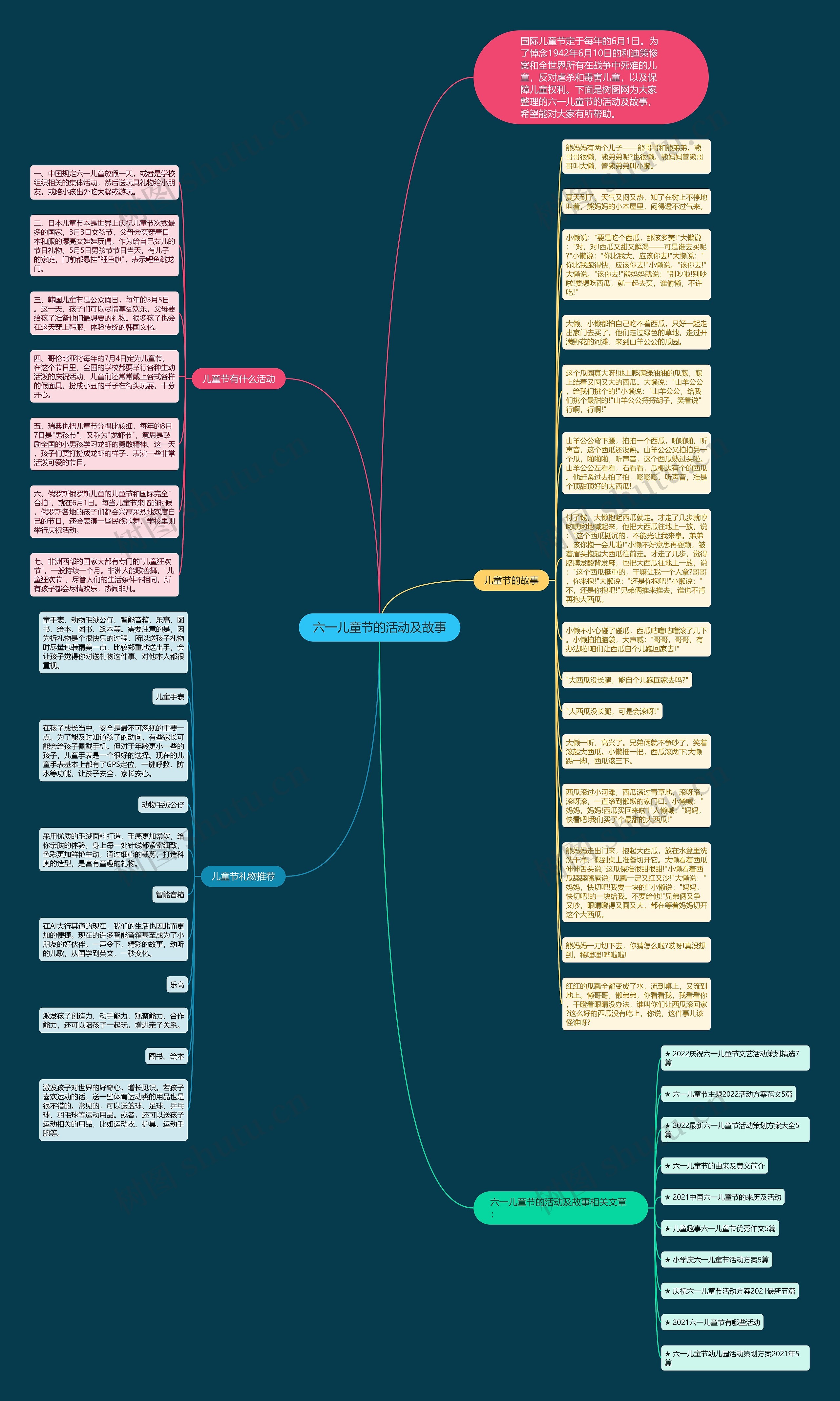 六一儿童节的活动及故事思维导图