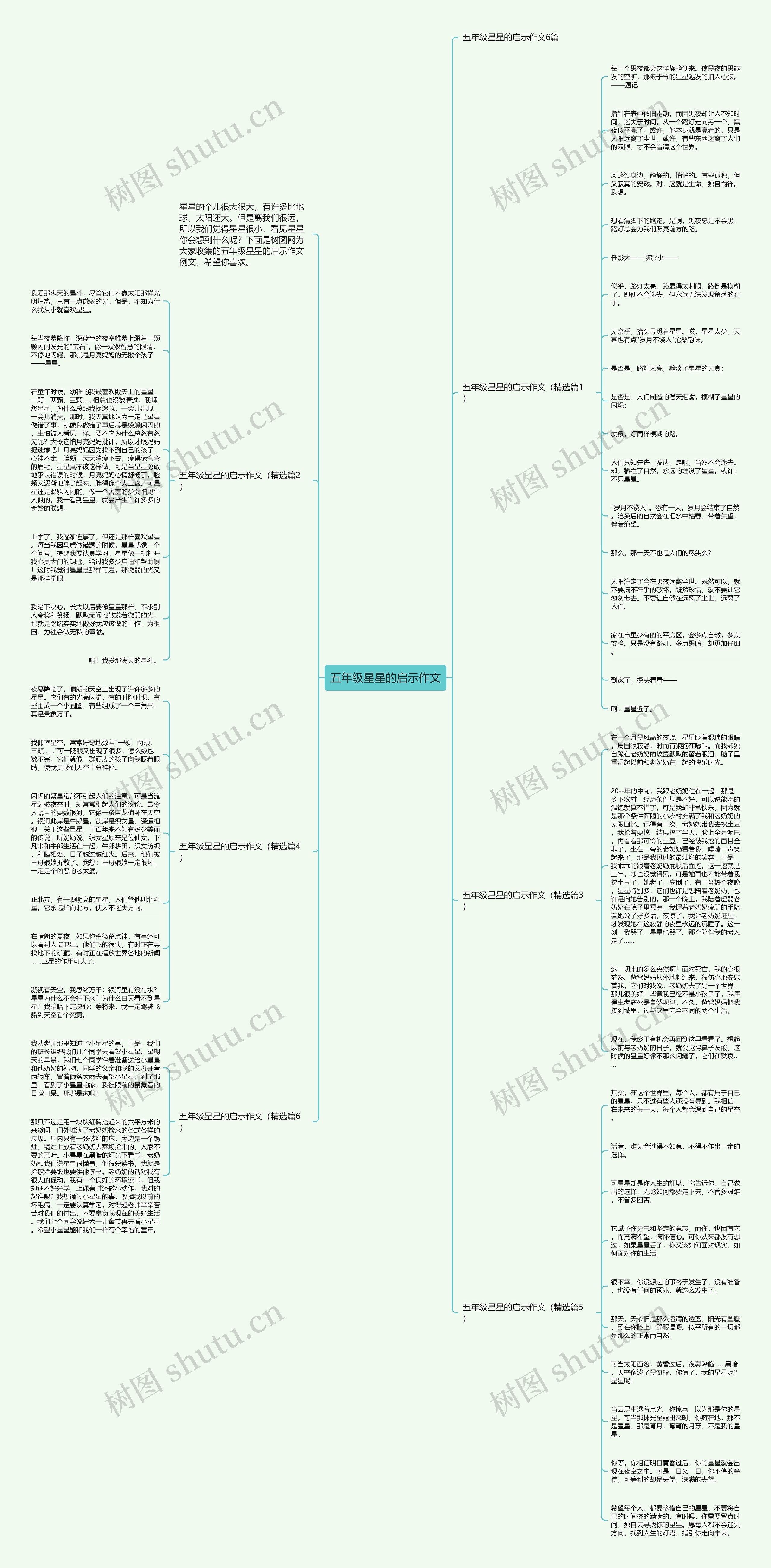 五年级星星的启示作文思维导图
