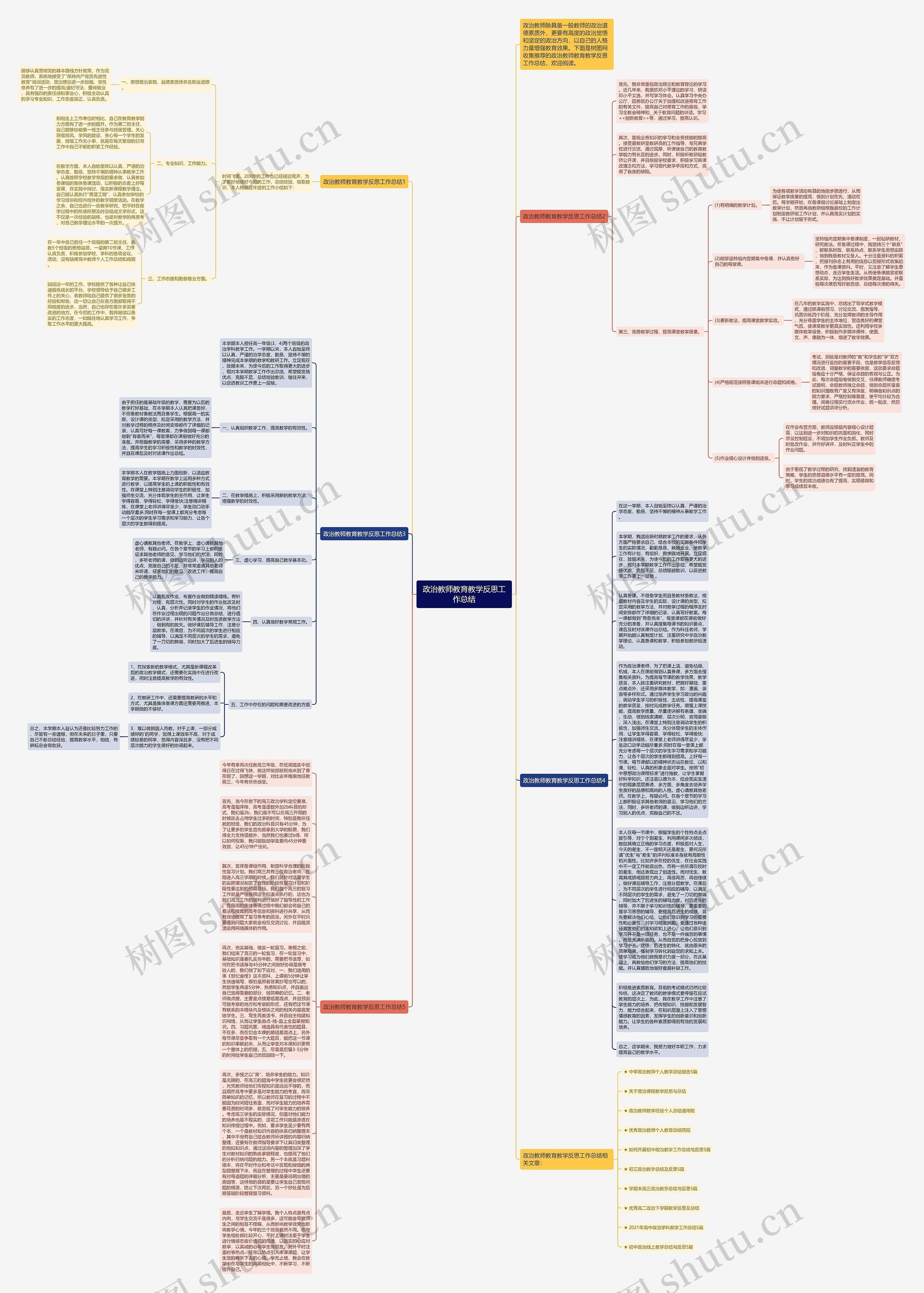 政治教师教育教学反思工作总结思维导图