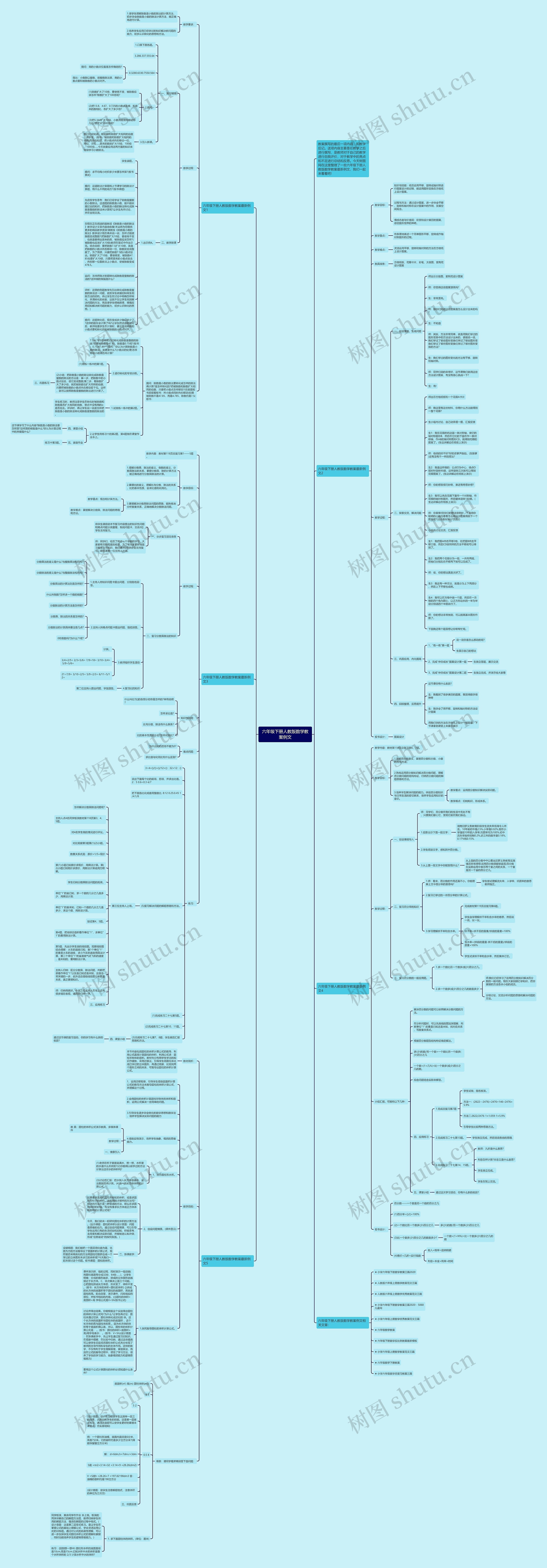 六年级下册人教版数学教案例文思维导图