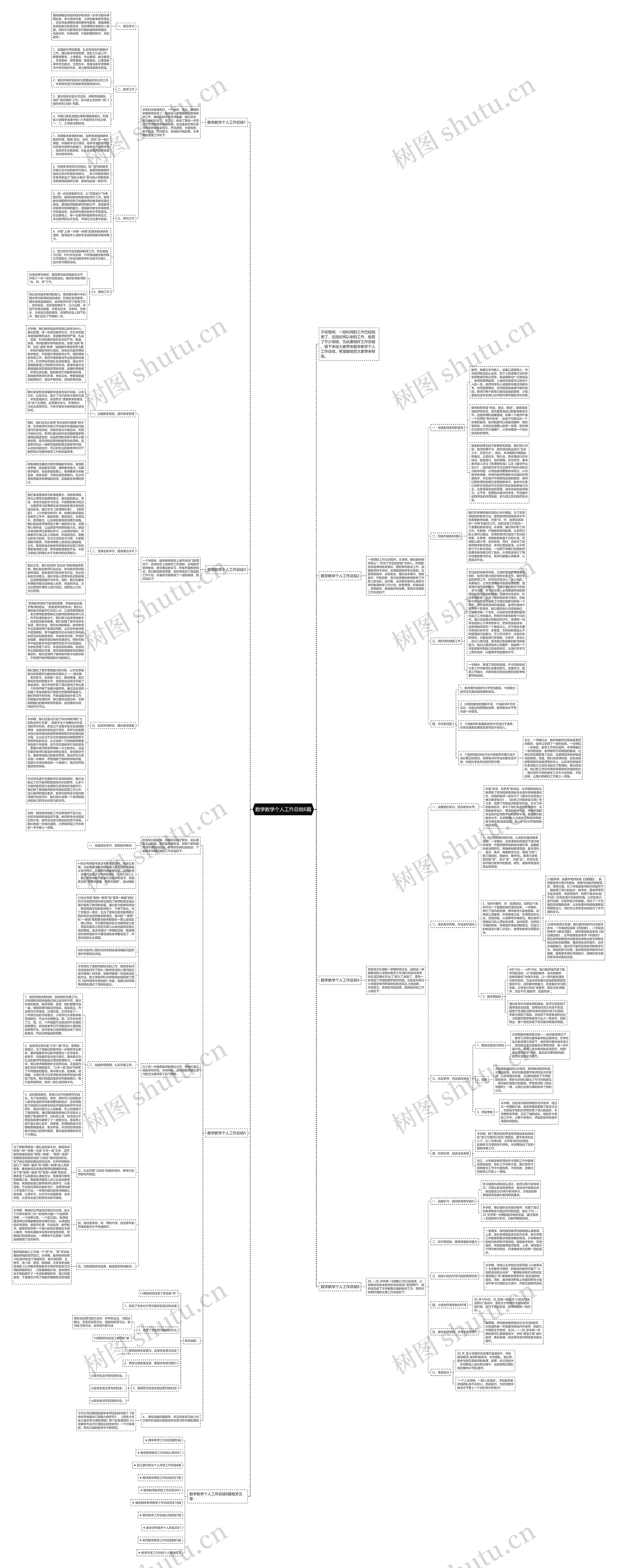 数学教学个人工作总结6篇