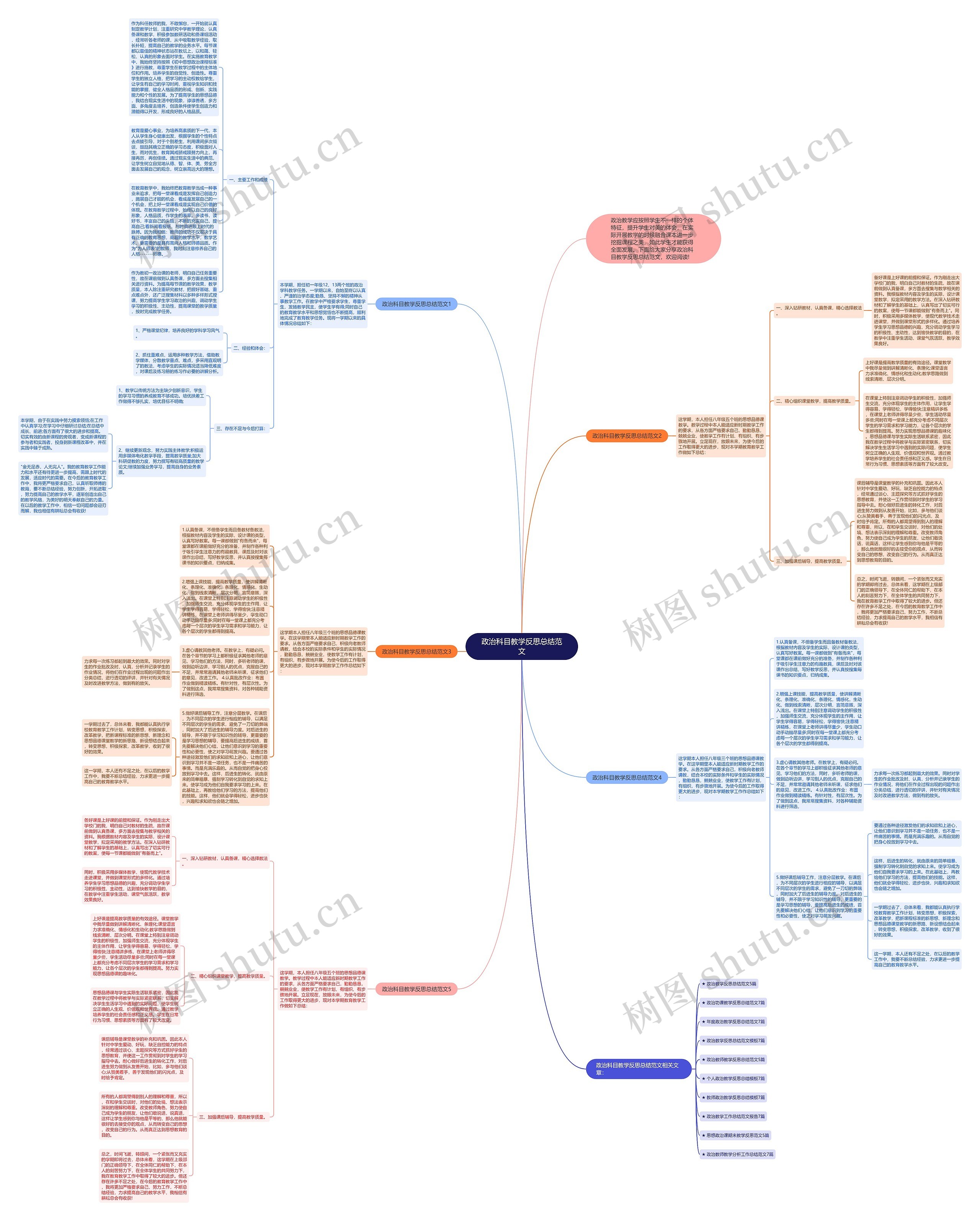 政治科目教学反思总结范文思维导图高清图 政治科目教学反思总结范文思维导图