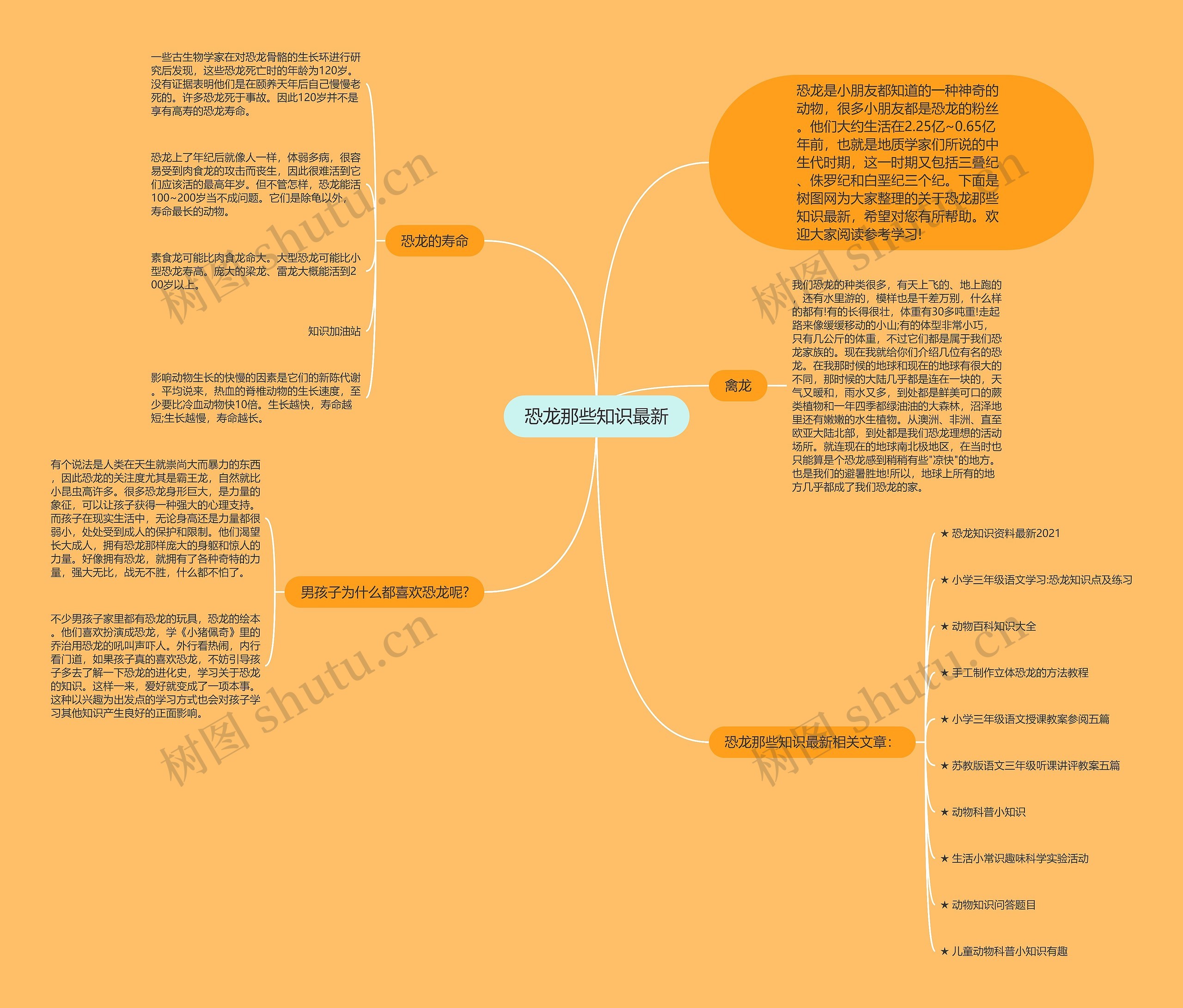 恐龙那些知识最新思维导图