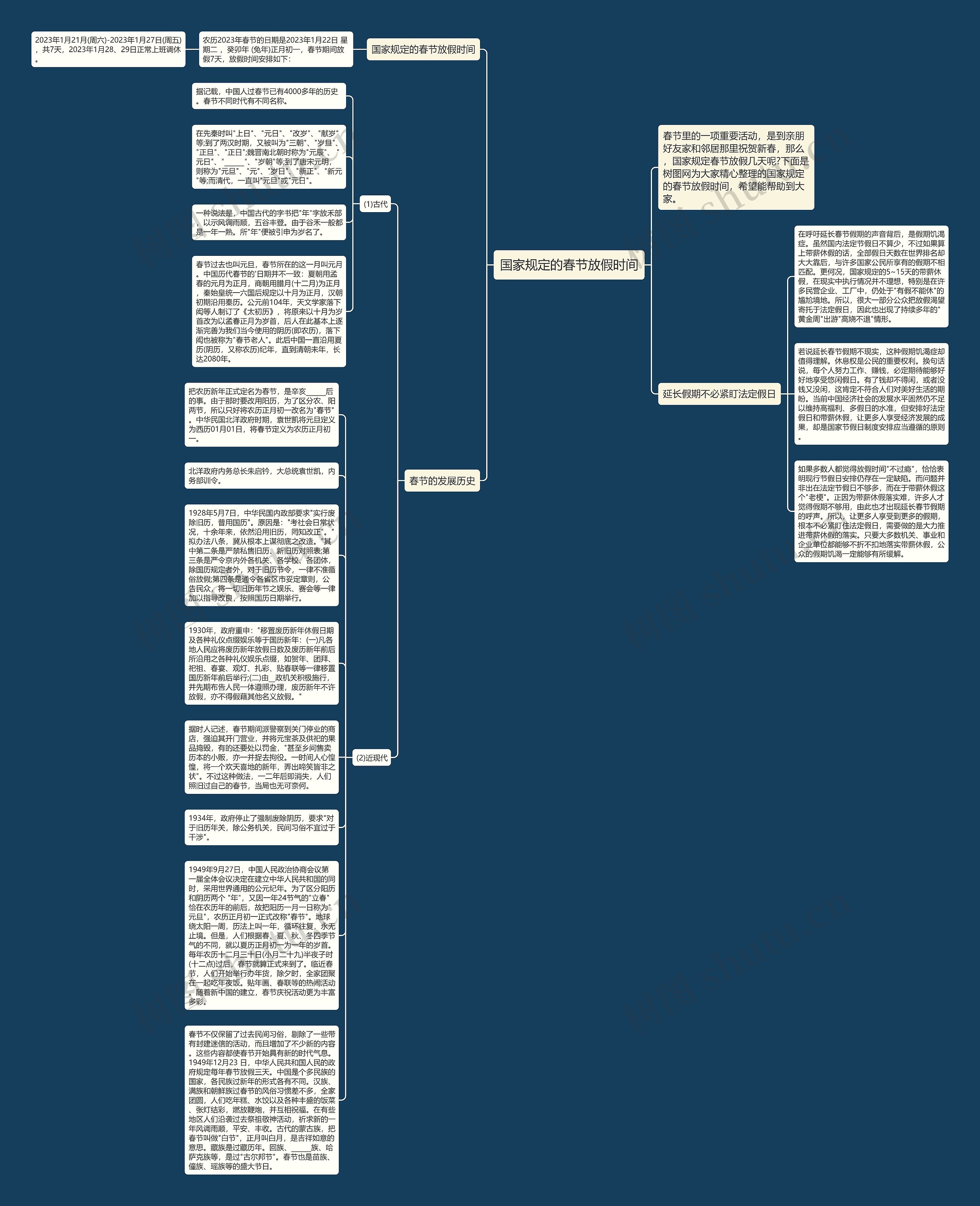 国家规定的春节放假时间思维导图