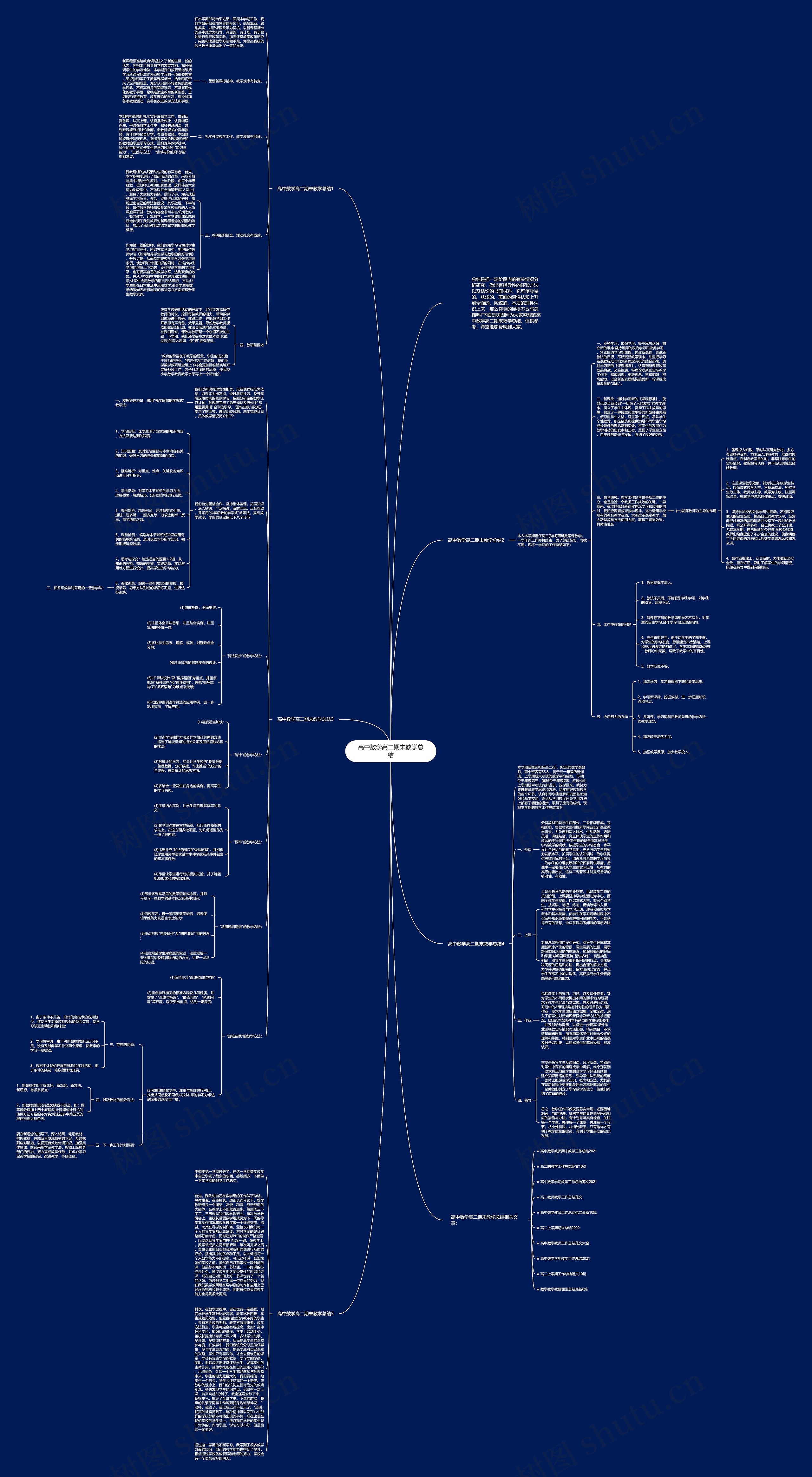 高中数学高二期末教学总结思维导图