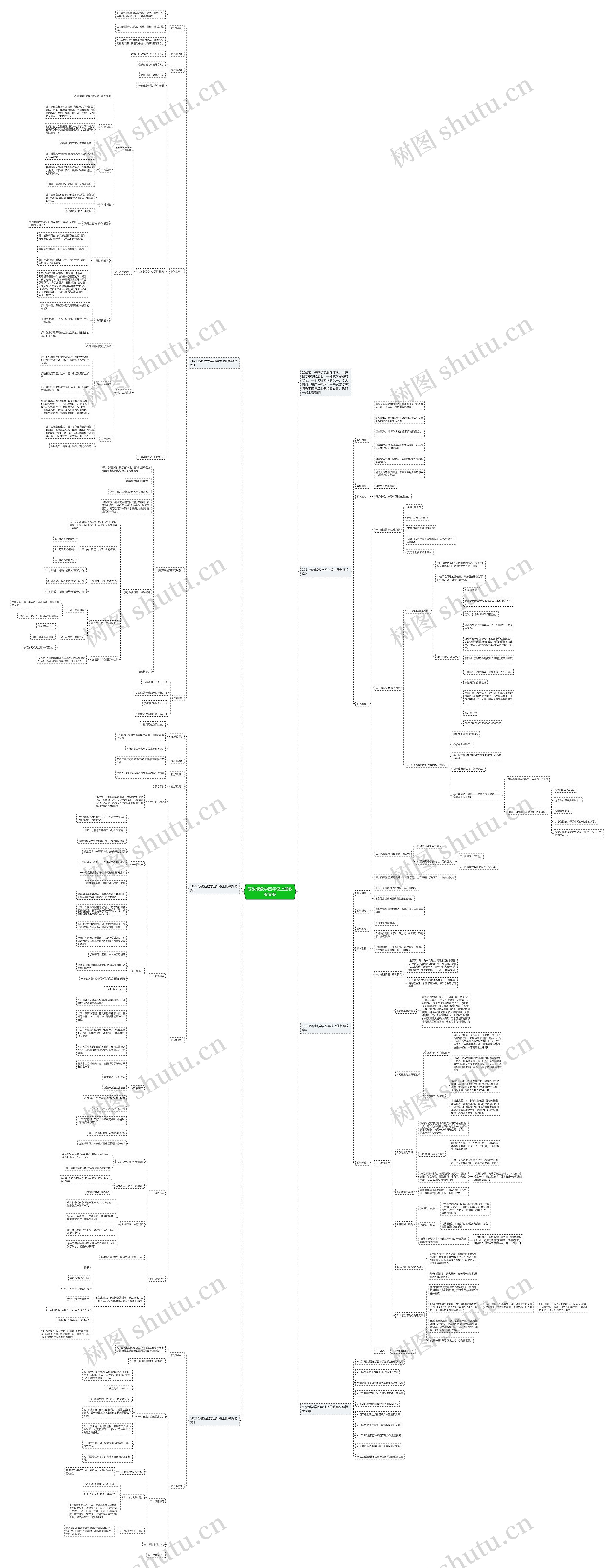 苏教版数学四年级上册教案文案思维导图高清图 苏教版数学四年级上册教案文案思维导图
