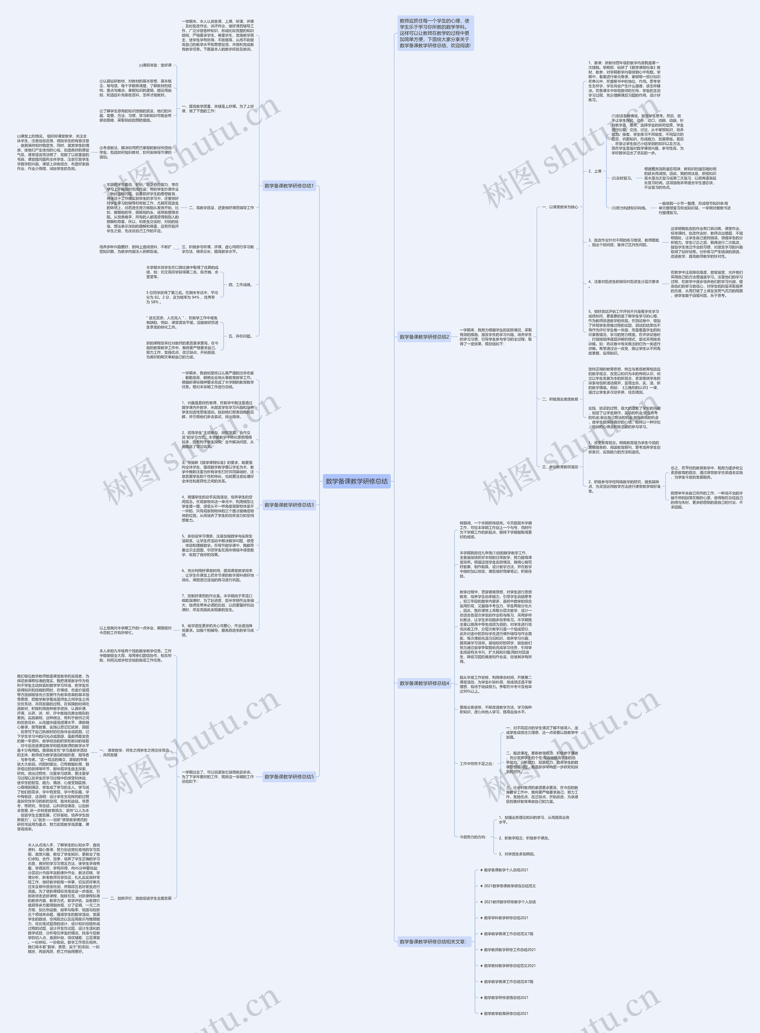 数学备课教学研修总结思维导图