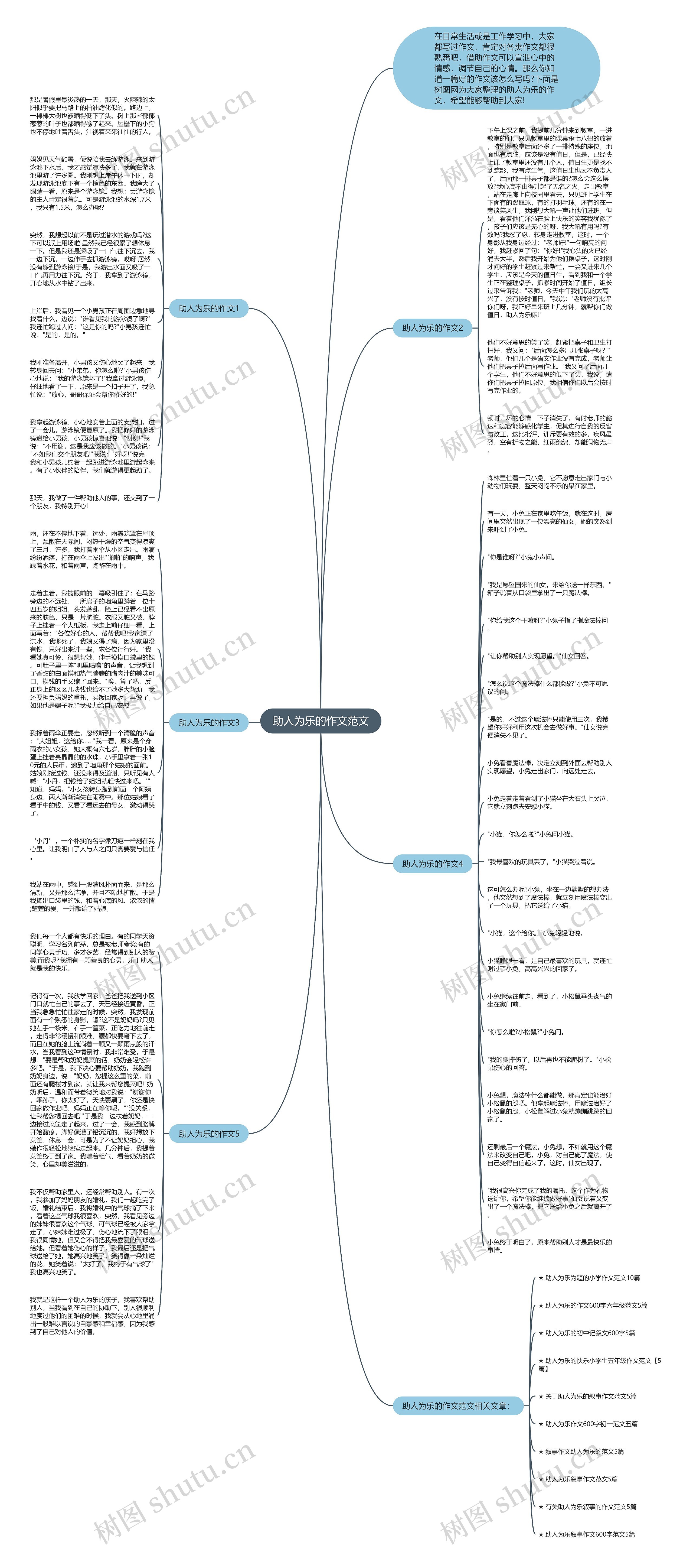 助人为乐的作文范文思维导图