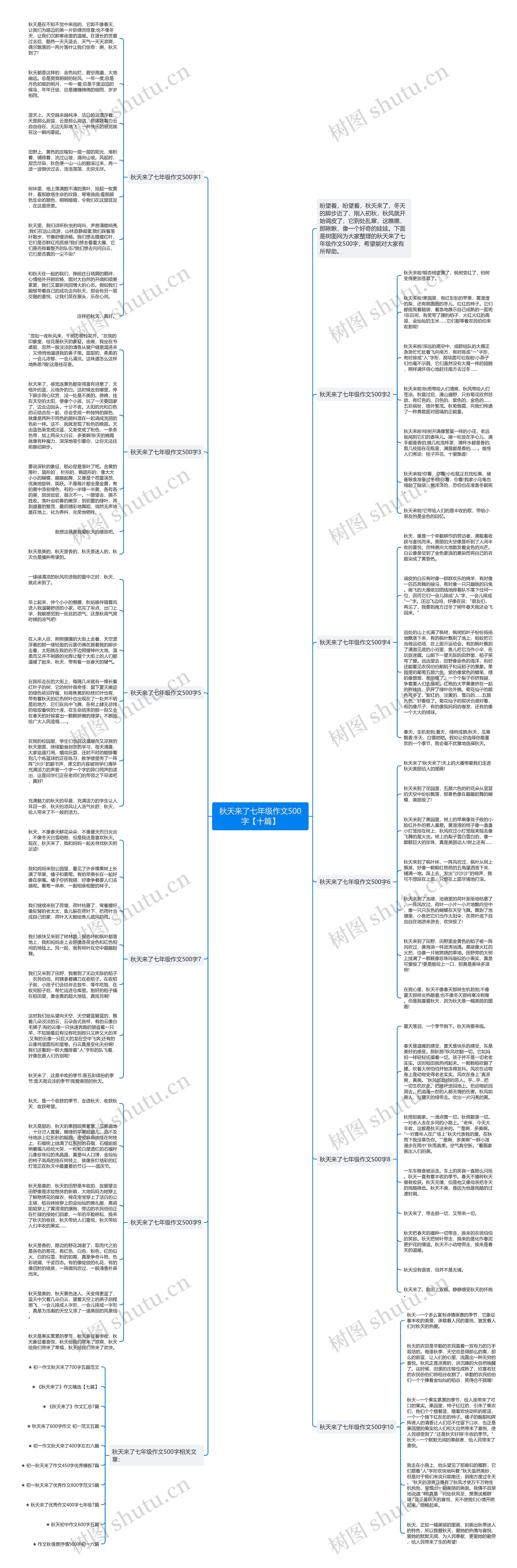 秋天来了七年级作文500字【十篇】思维导图